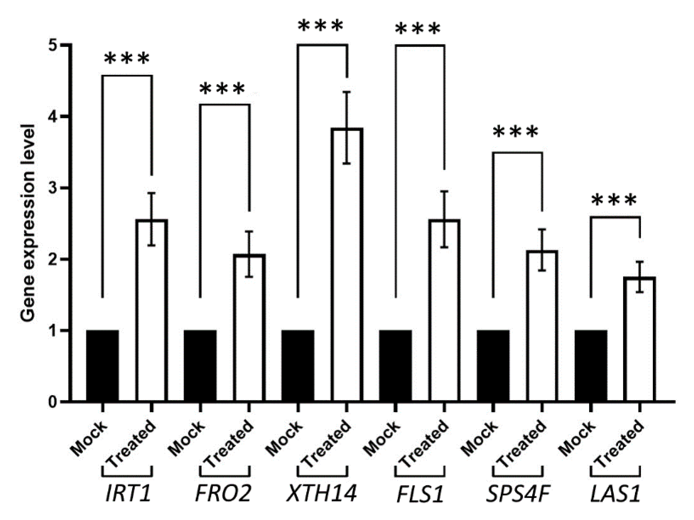 Plants 11 03039 g003