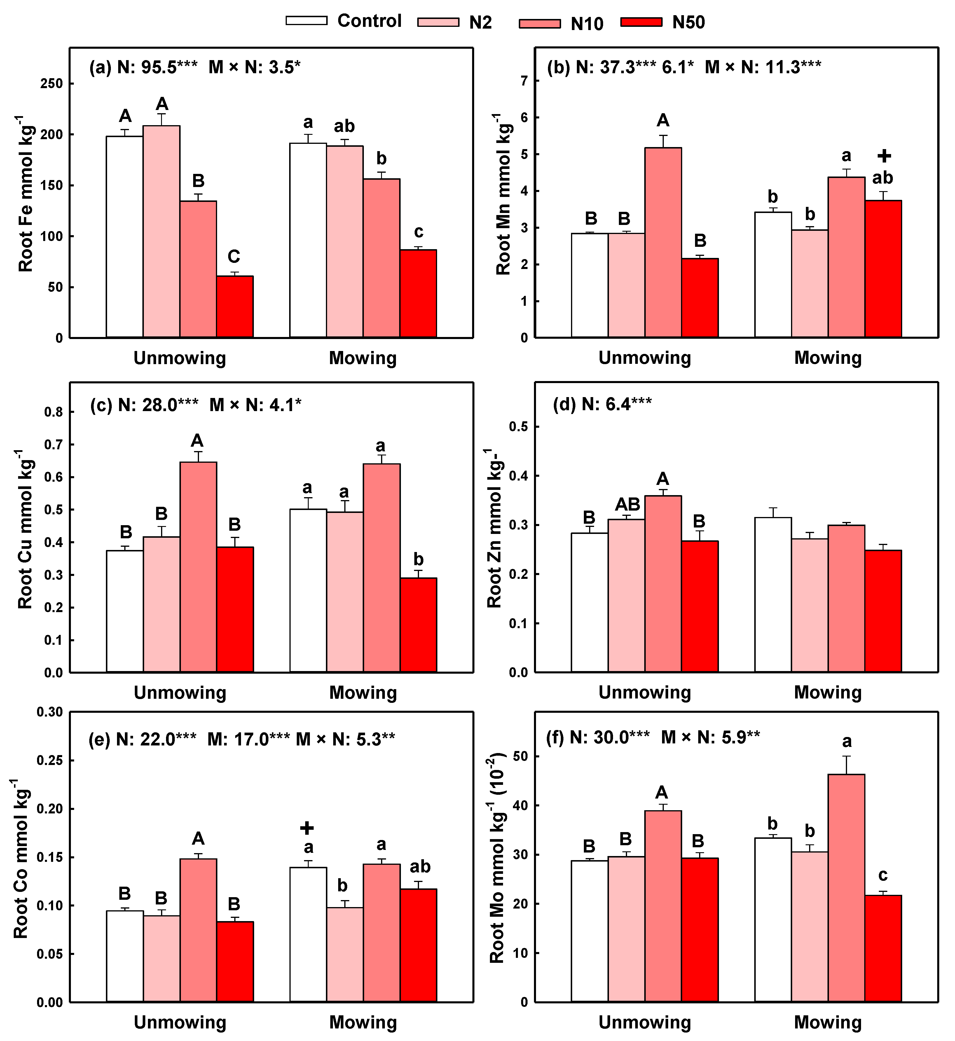 Plants 11 03042 g004 Plants 11 03042 g004