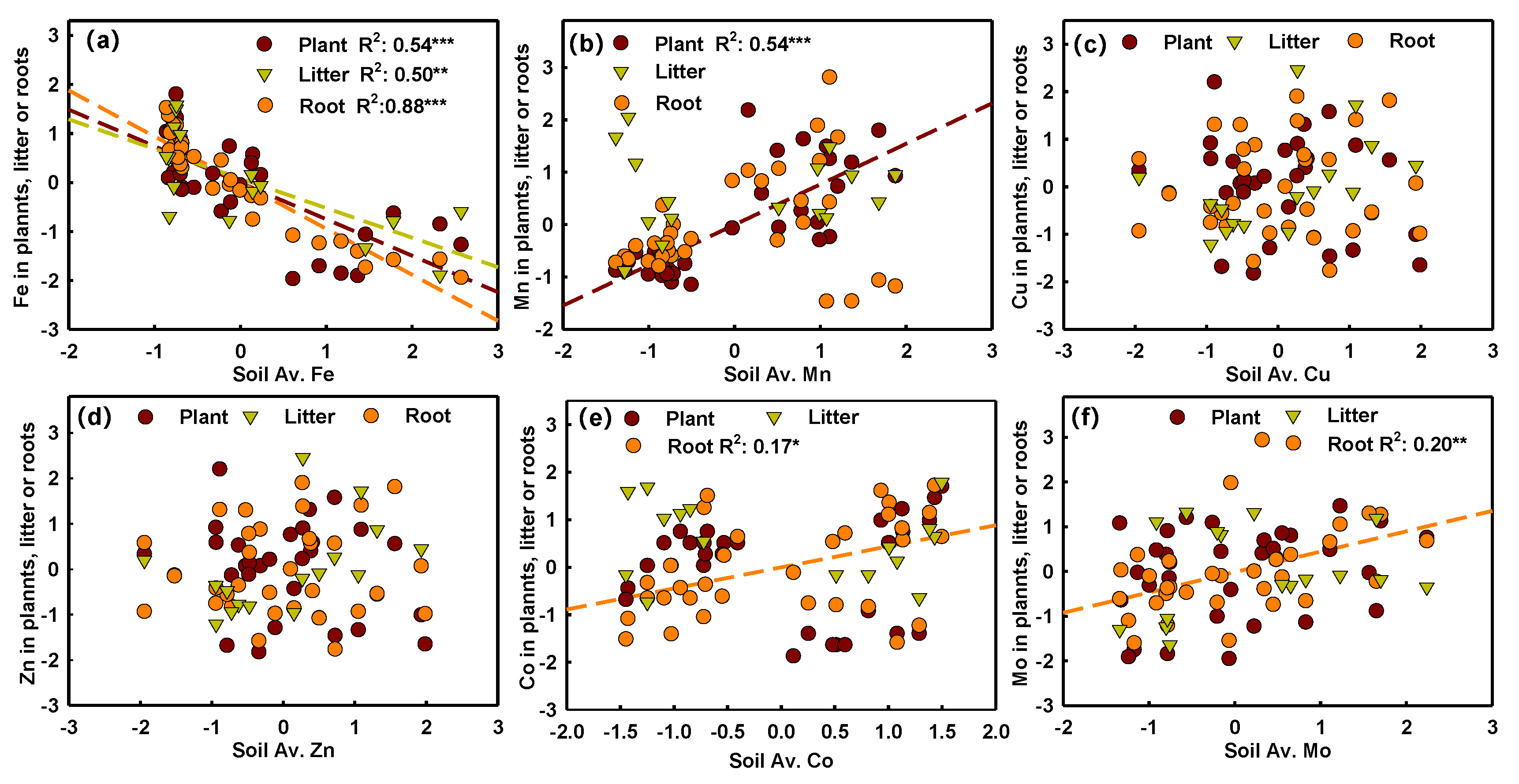 Plants 11 03042 g005 Plants 11 03042 g005