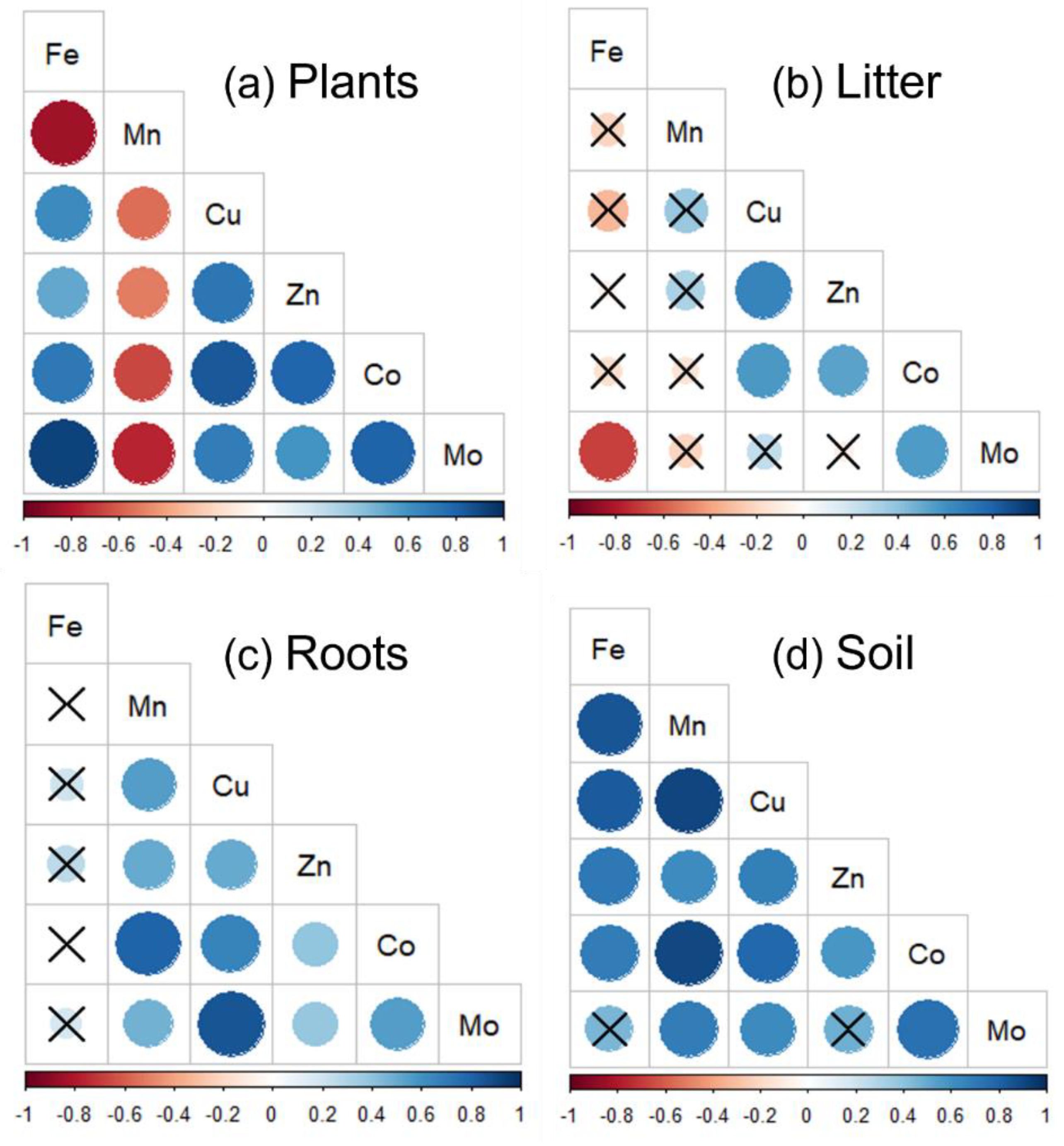 Plants 11 03042 g006 Plants 11 03042 g006