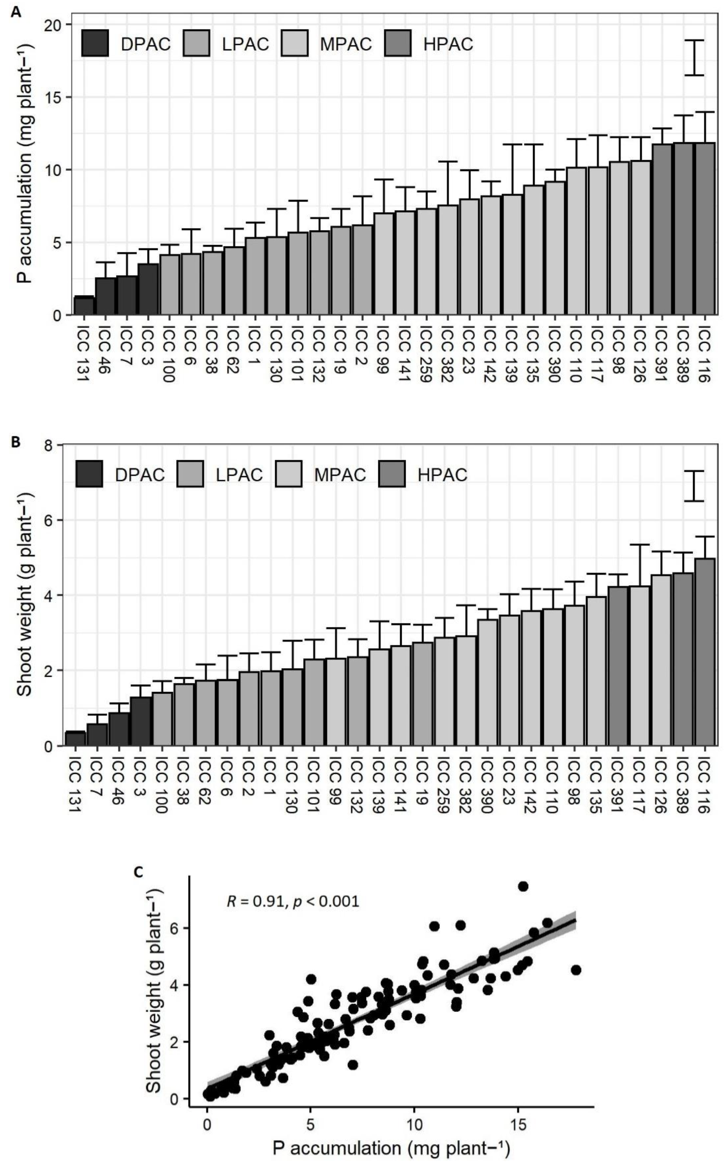 Plants 11 03043 g001