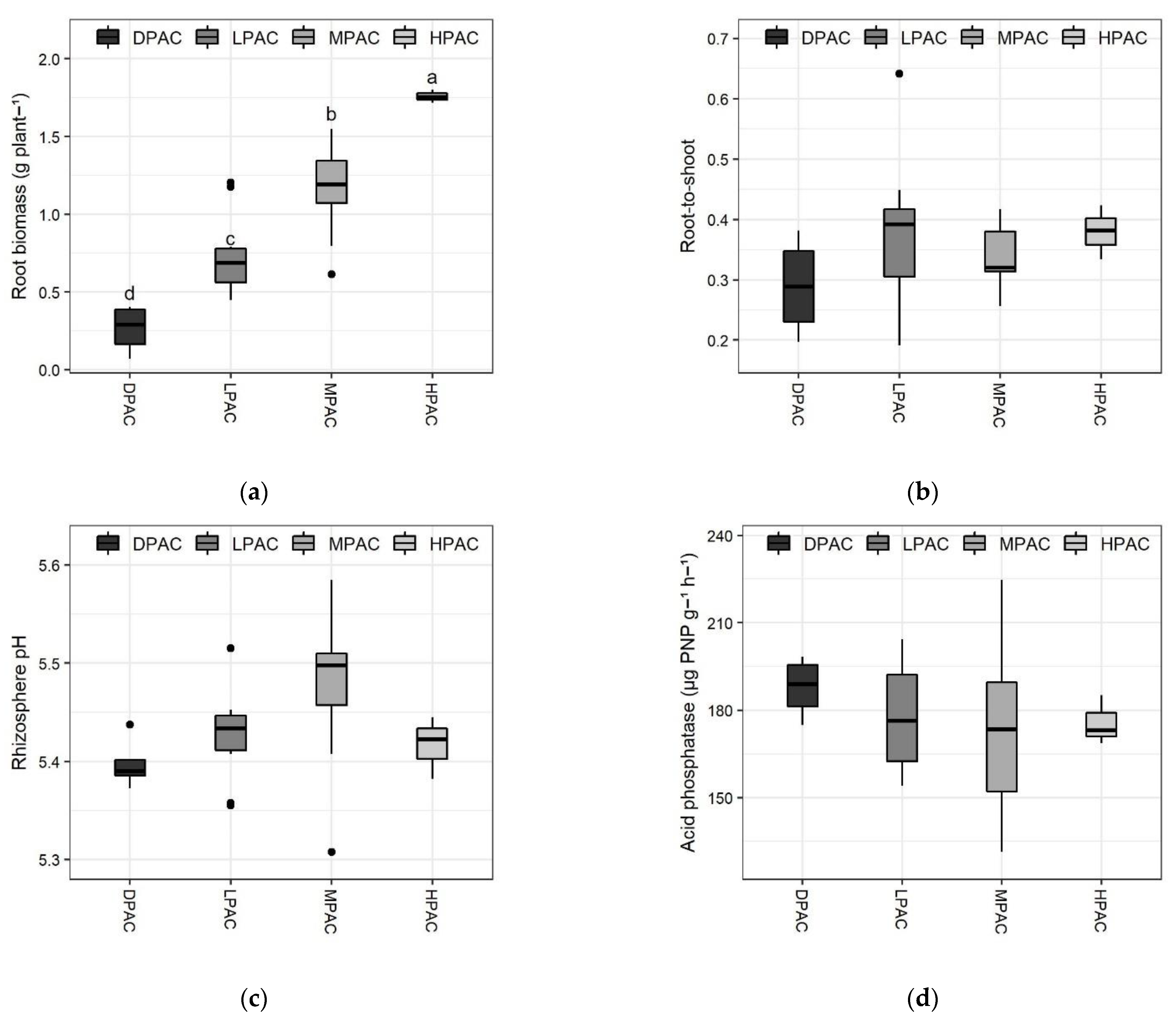 Plants 11 03043 g002a