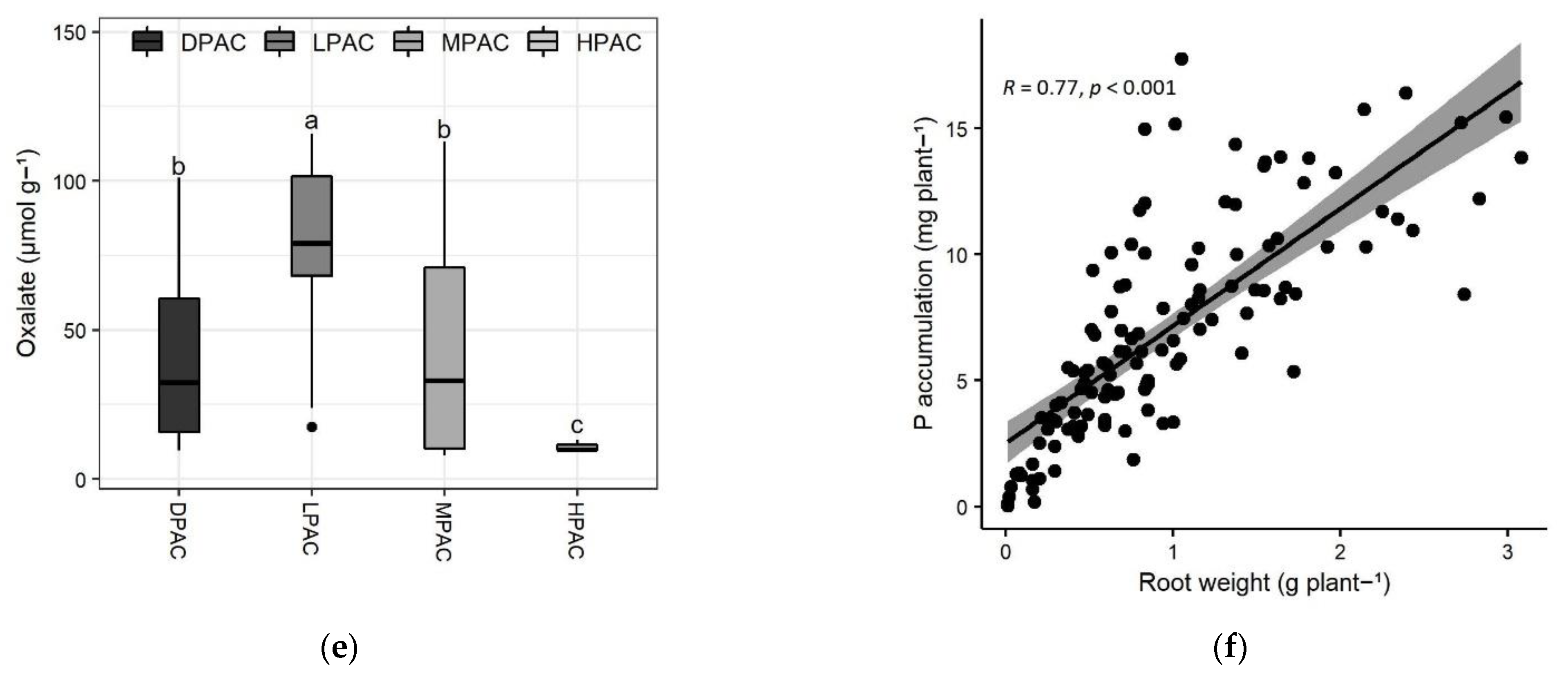 Plants 11 03043 g002b