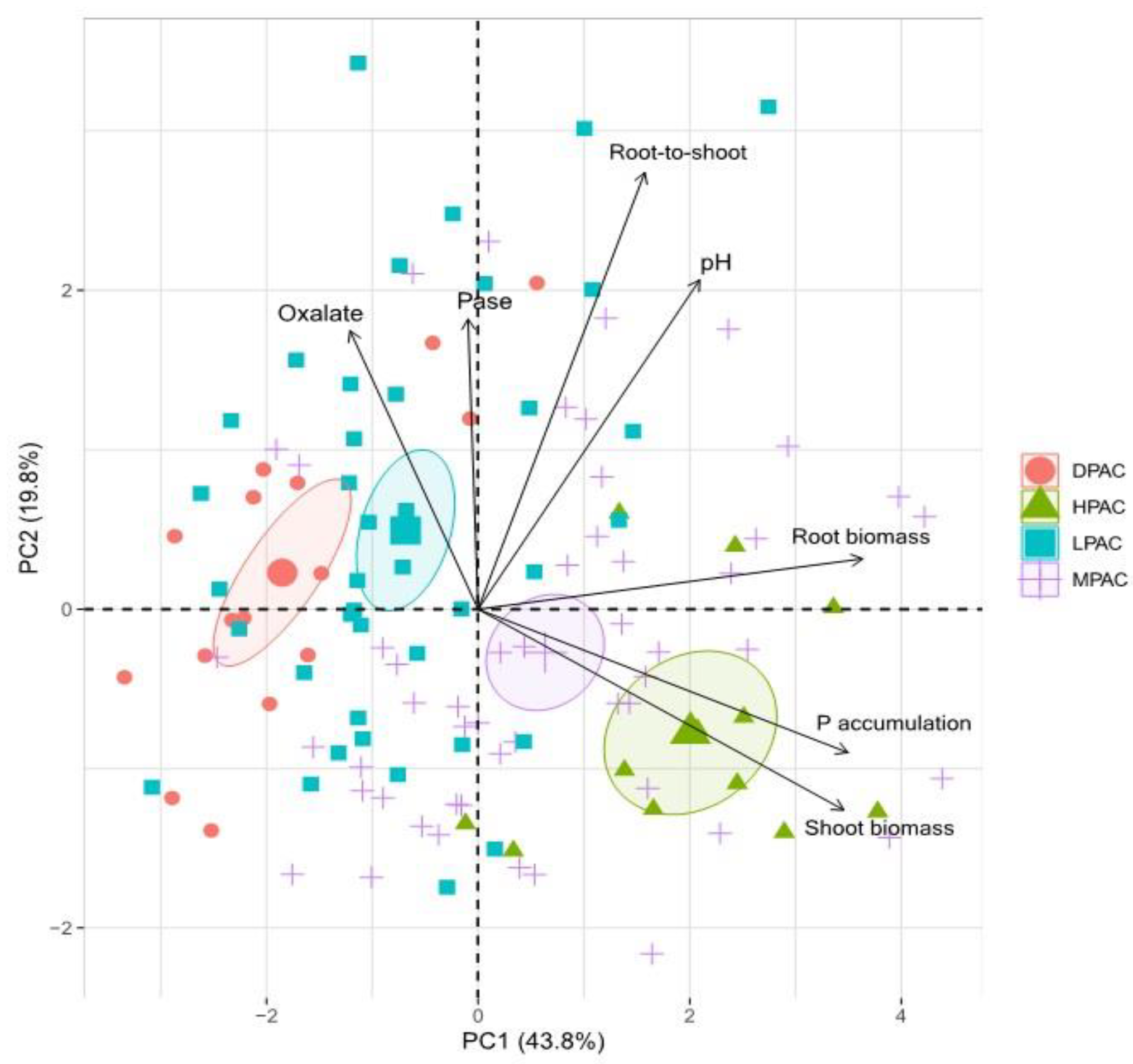 Plants 11 03043 g003