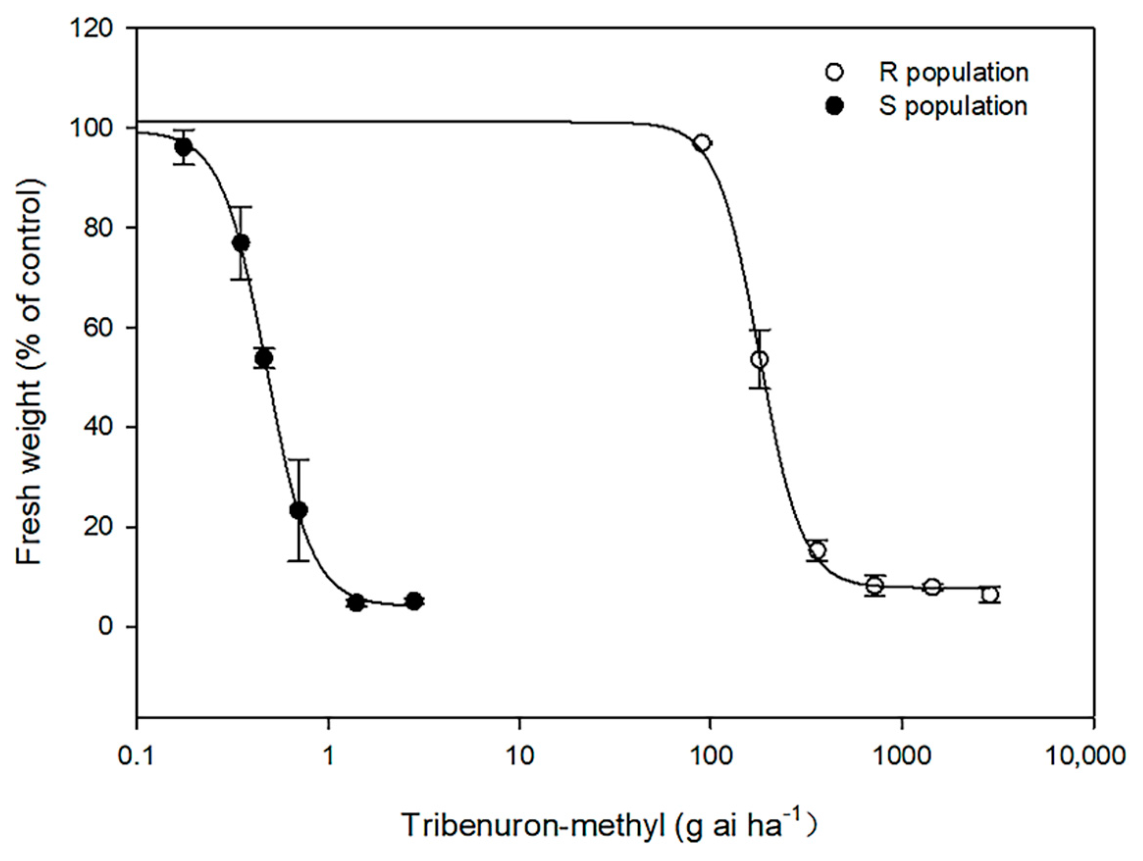 Plants 11 03044 g001 Plants 11 03044 g001