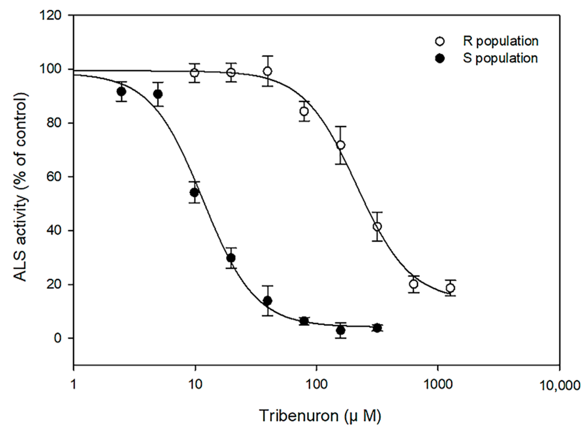 Plants 11 03044 g002 Plants 11 03044 g002