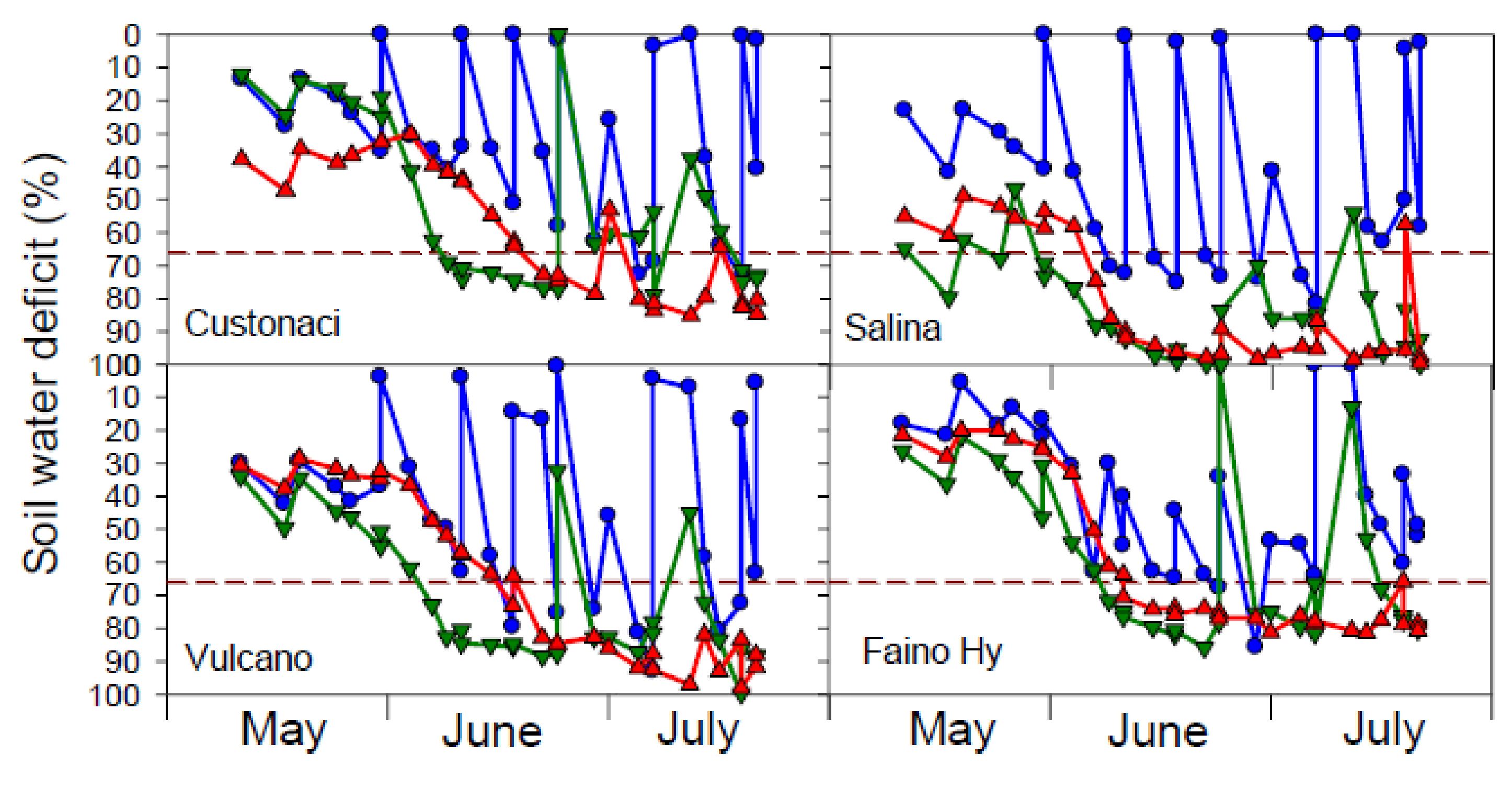 Plants 11 03045 g002