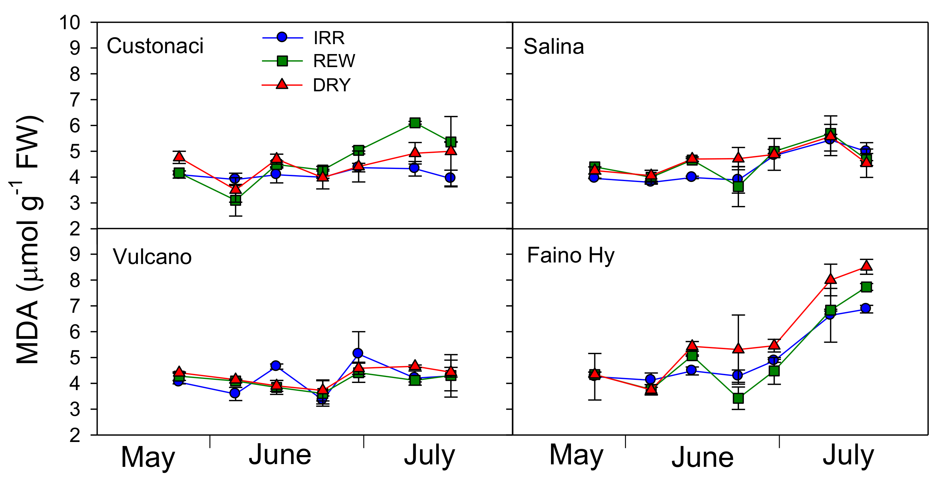 Plants 11 03045 g006