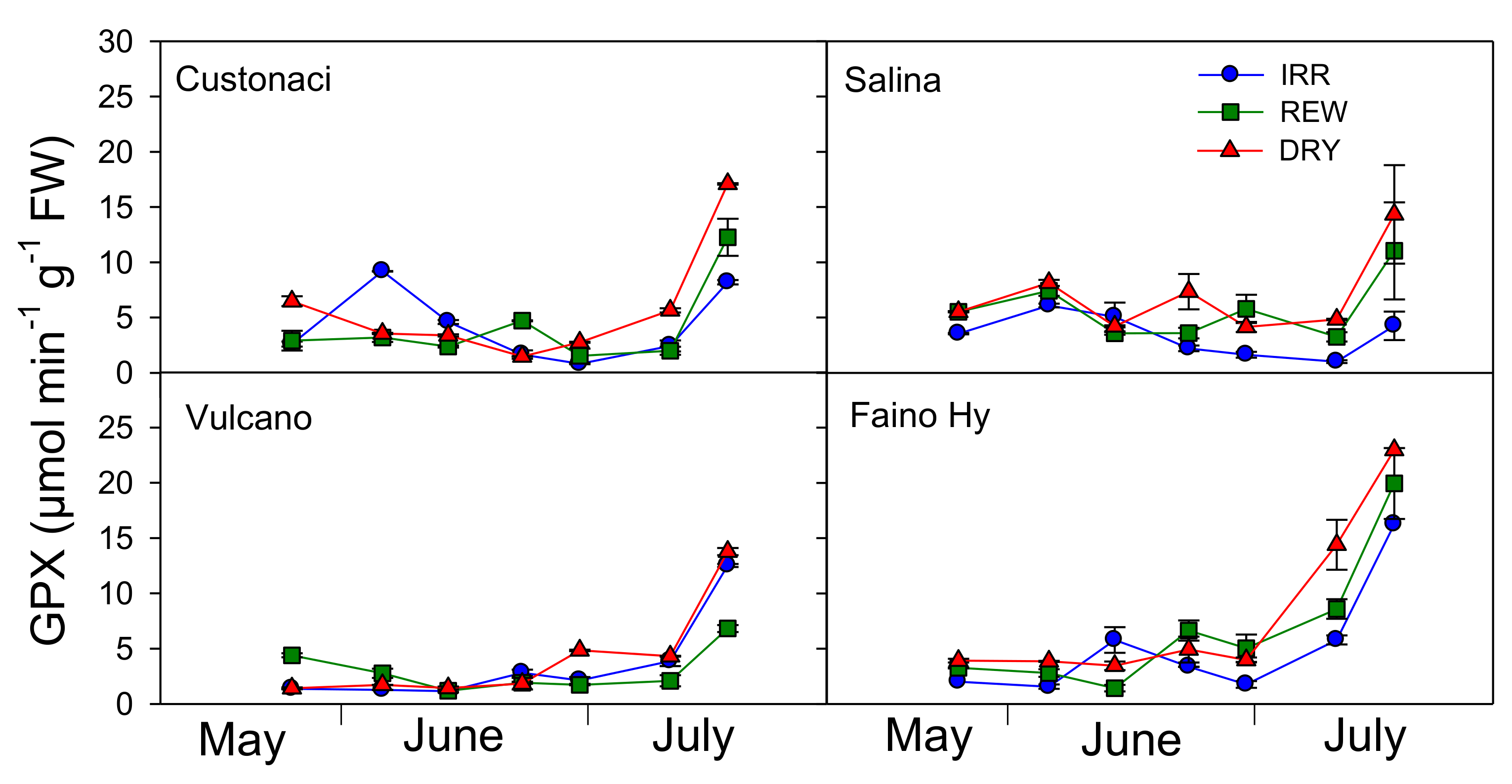 Plants 11 03045 g007