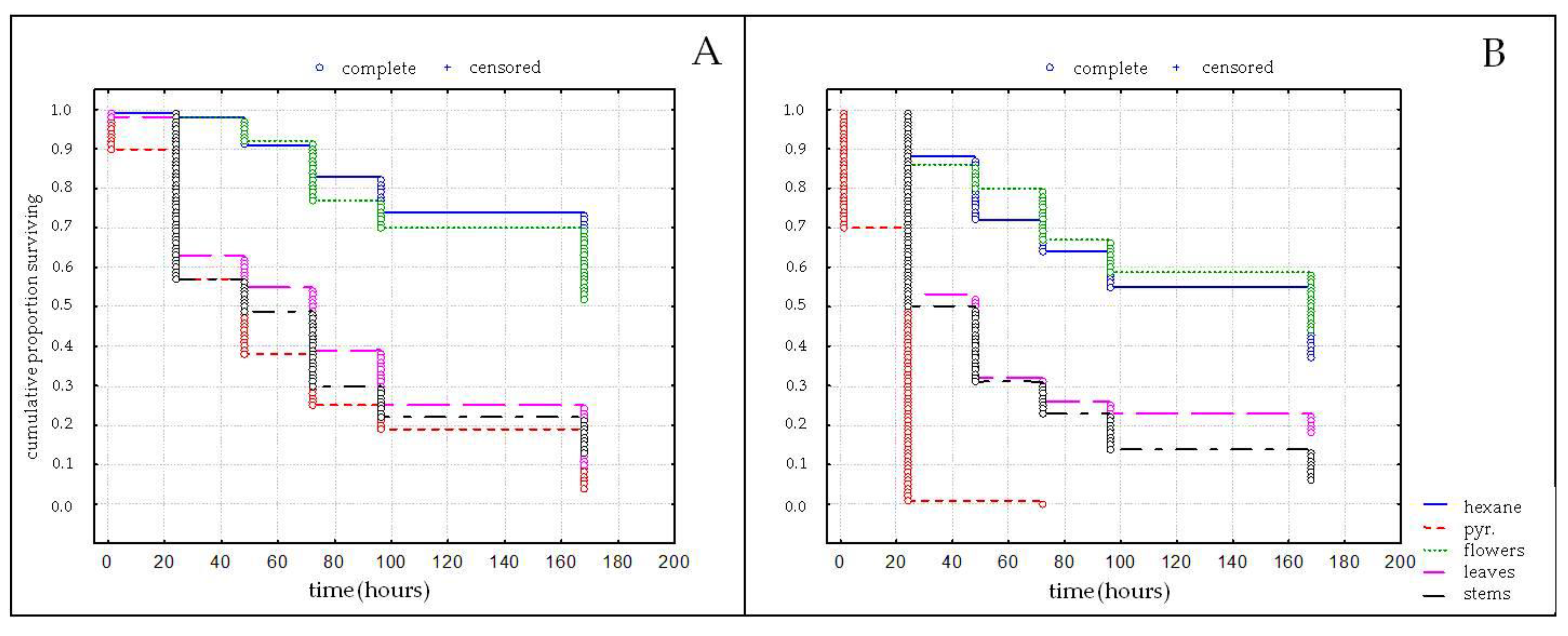 Plants 11 03047 g001