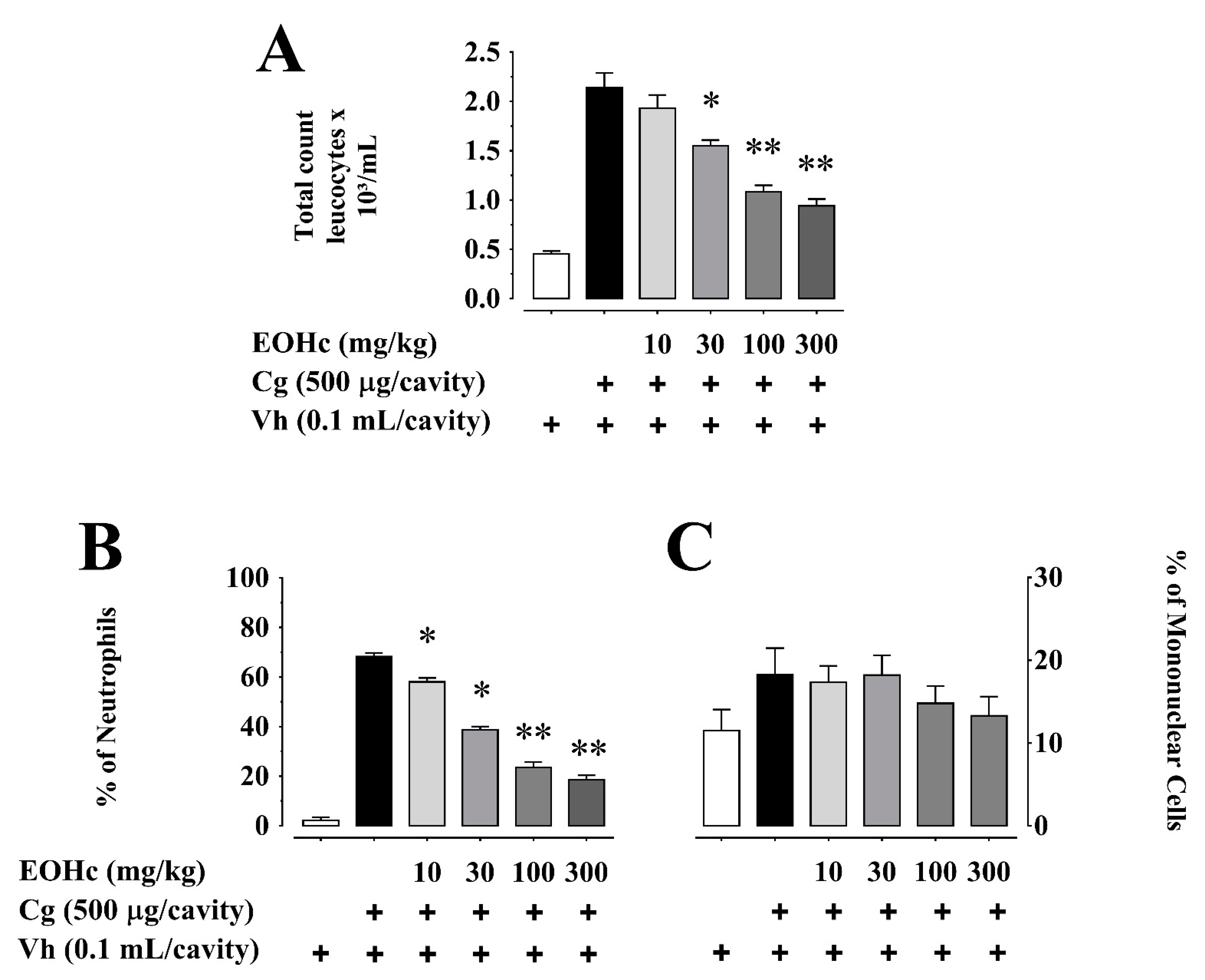 Plants 11 03048 g001 Plants 11 03048 g001
