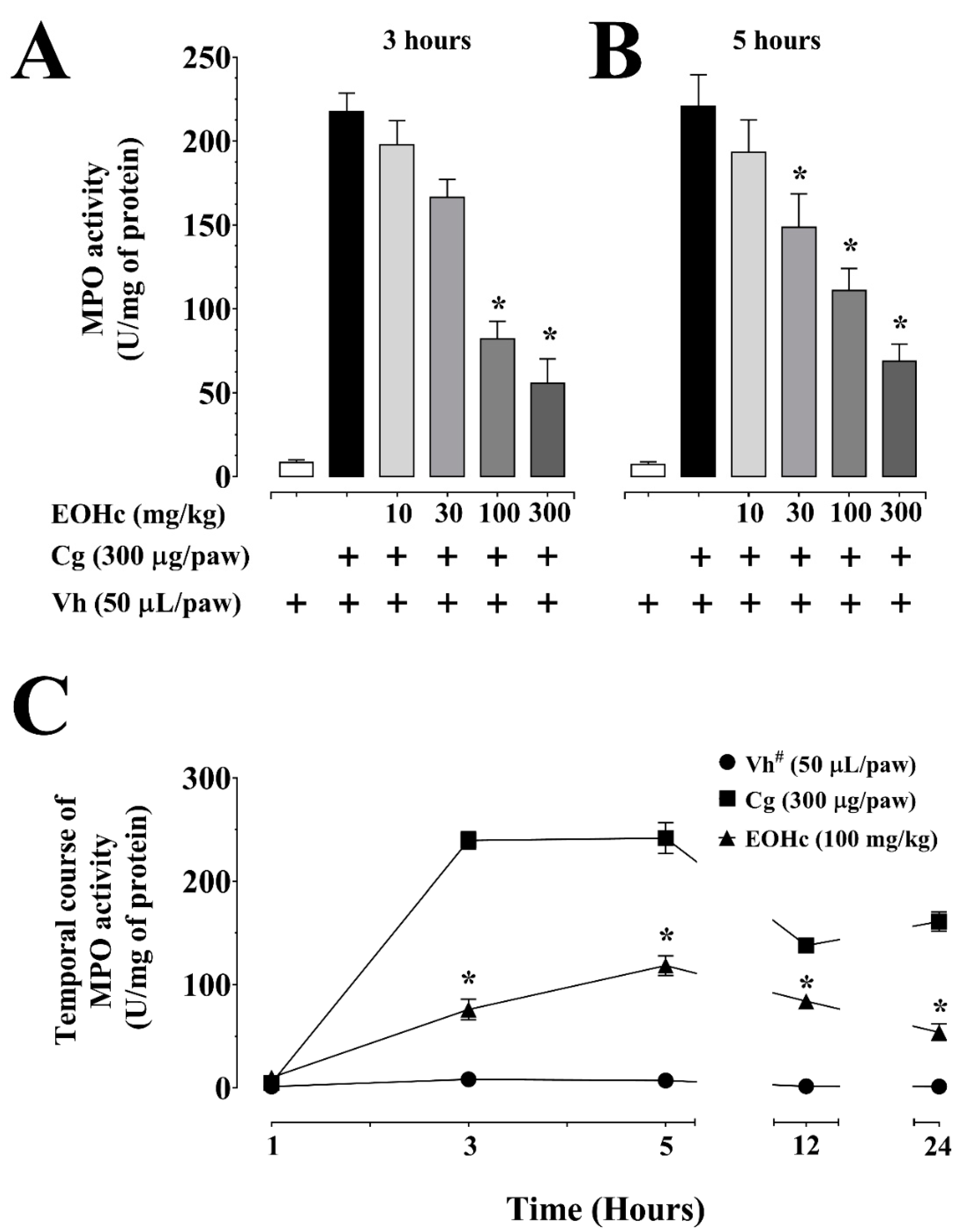 Plants 11 03048 g002 Plants 11 03048 g002
