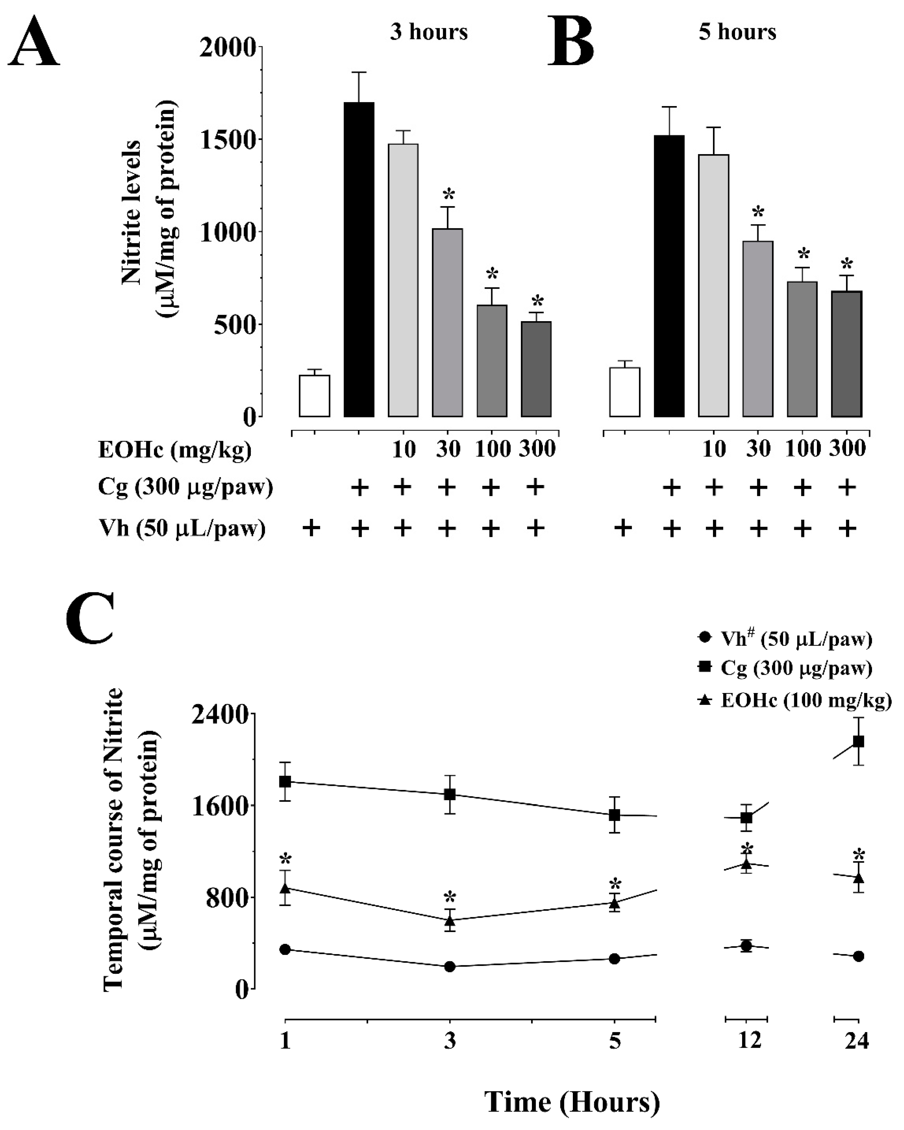 Plants 11 03048 g003 Plants 11 03048 g003