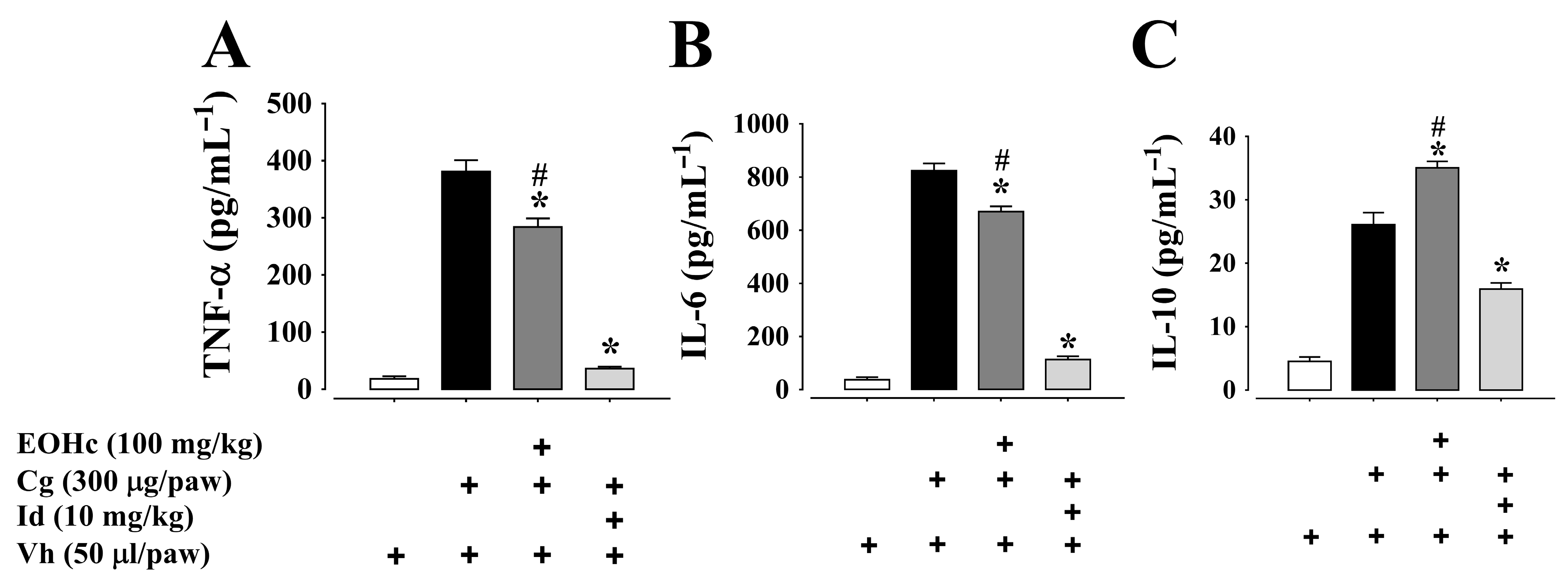 Plants 11 03048 g004 Plants 11 03048 g004