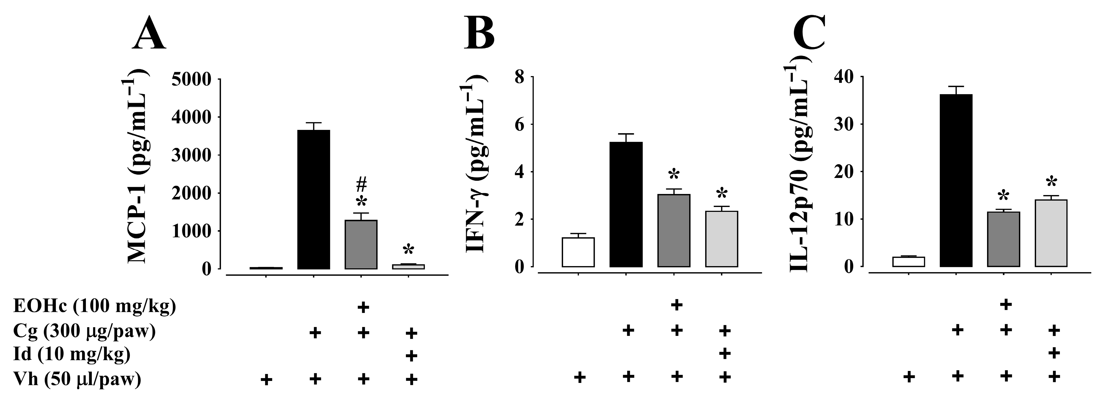 Plants 11 03048 g005 Plants 11 03048 g005
