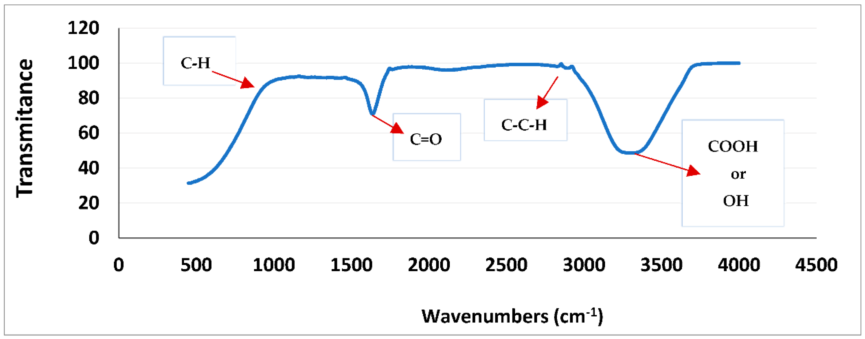 Plants 11 03052 g001 Plants 11 03052 g001