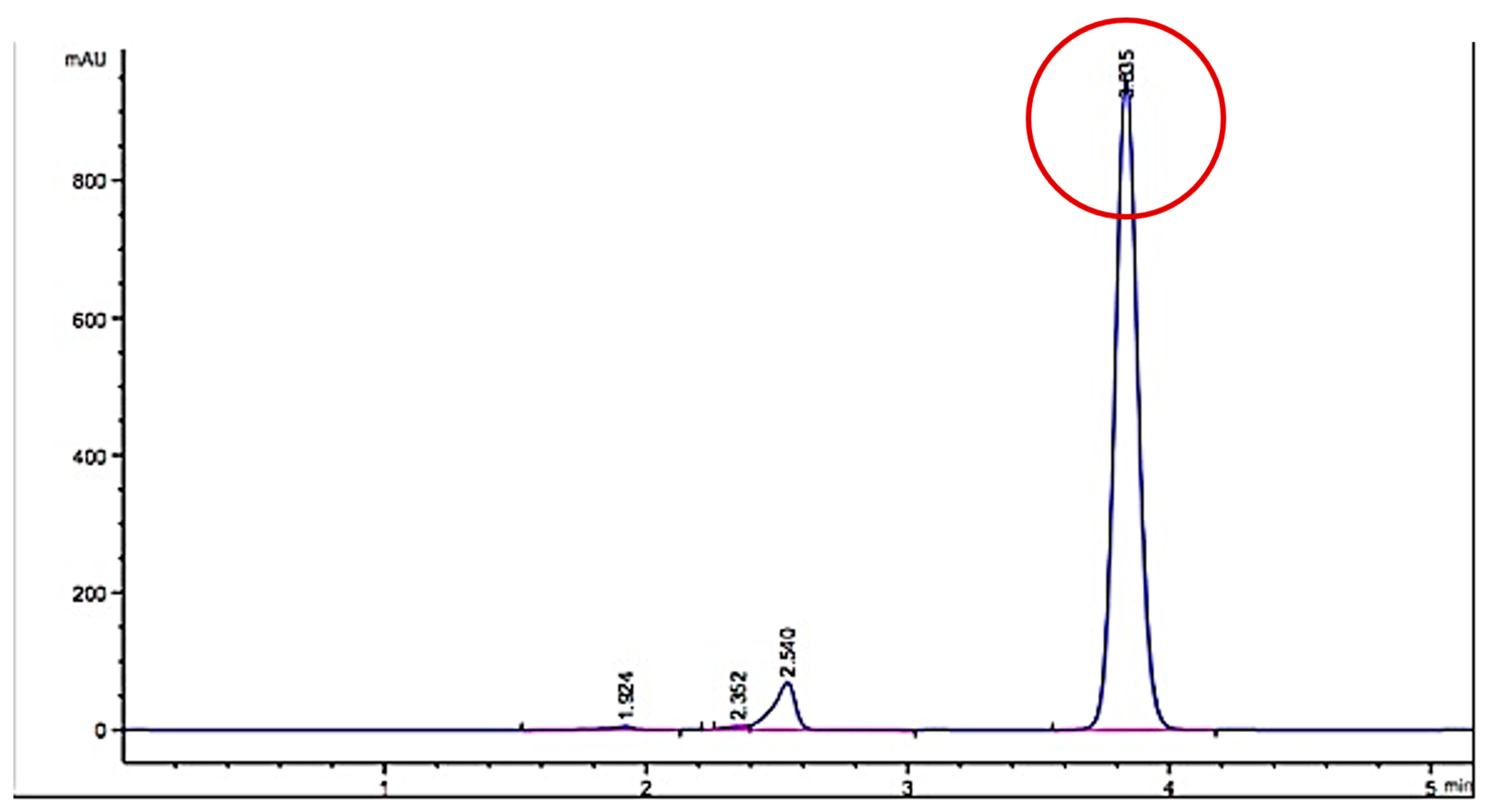 Plants 11 03052 g002 Plants 11 03052 g002