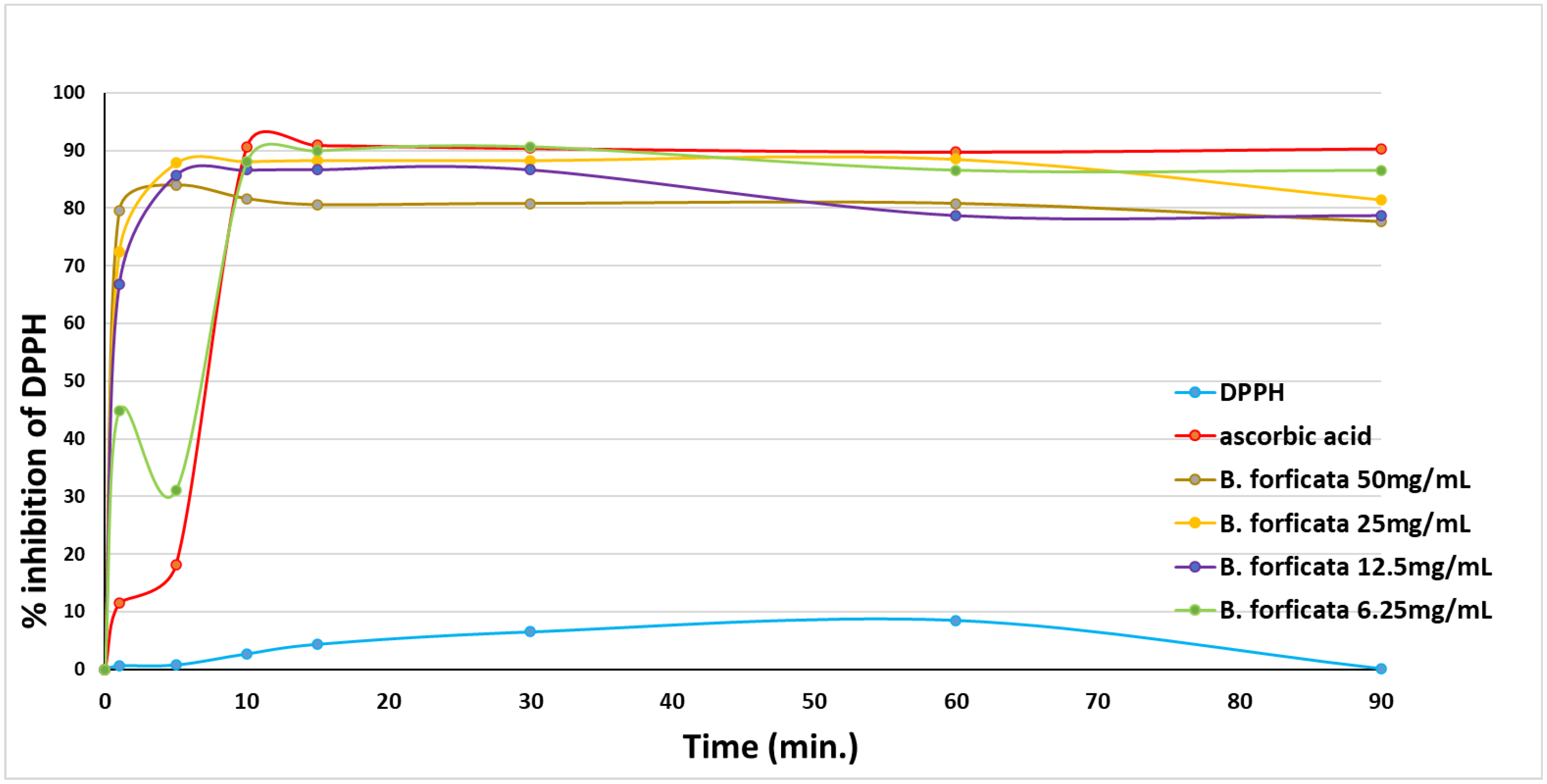 Plants 11 03052 g004 Plants 11 03052 g004