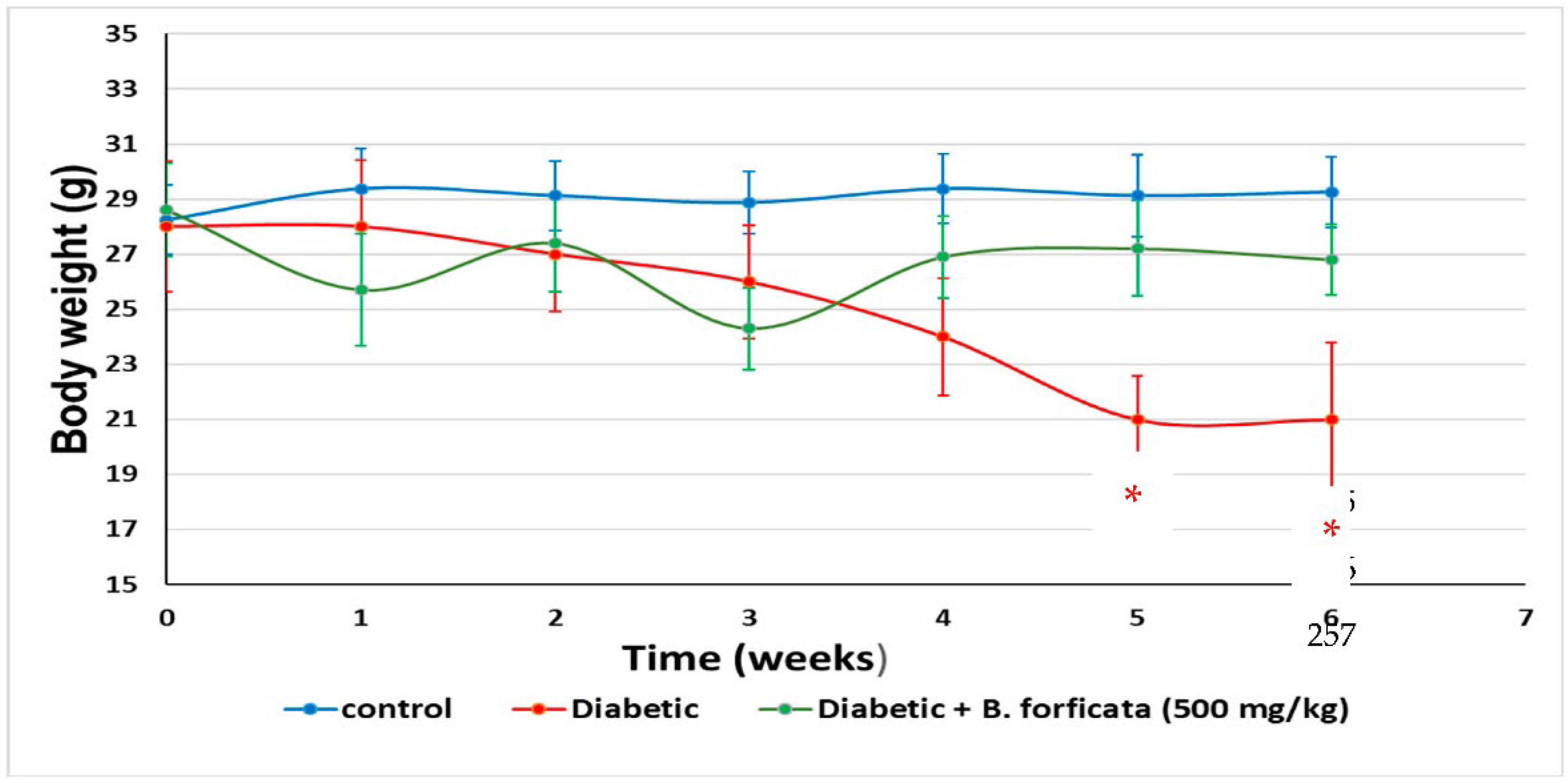 Plants 11 03052 g006 Plants 11 03052 g006