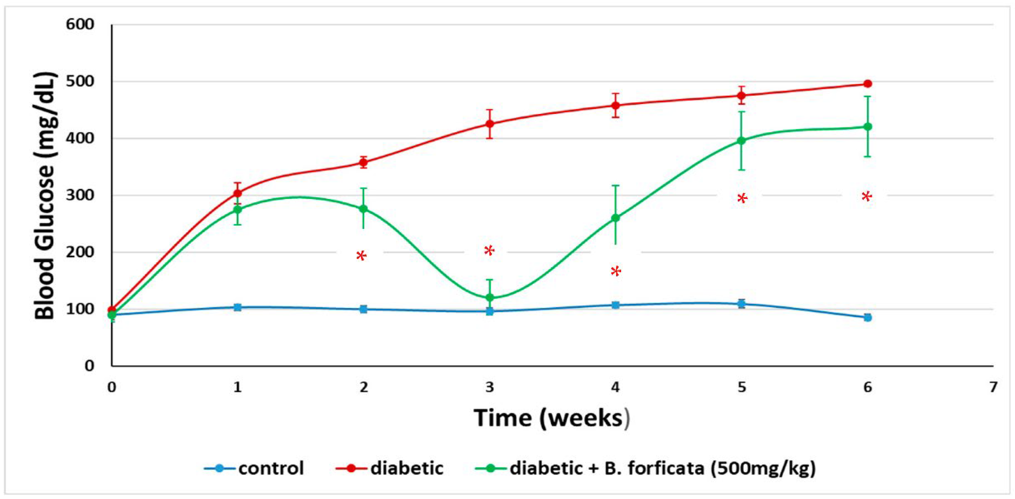 Plants 11 03052 g007 Plants 11 03052 g007