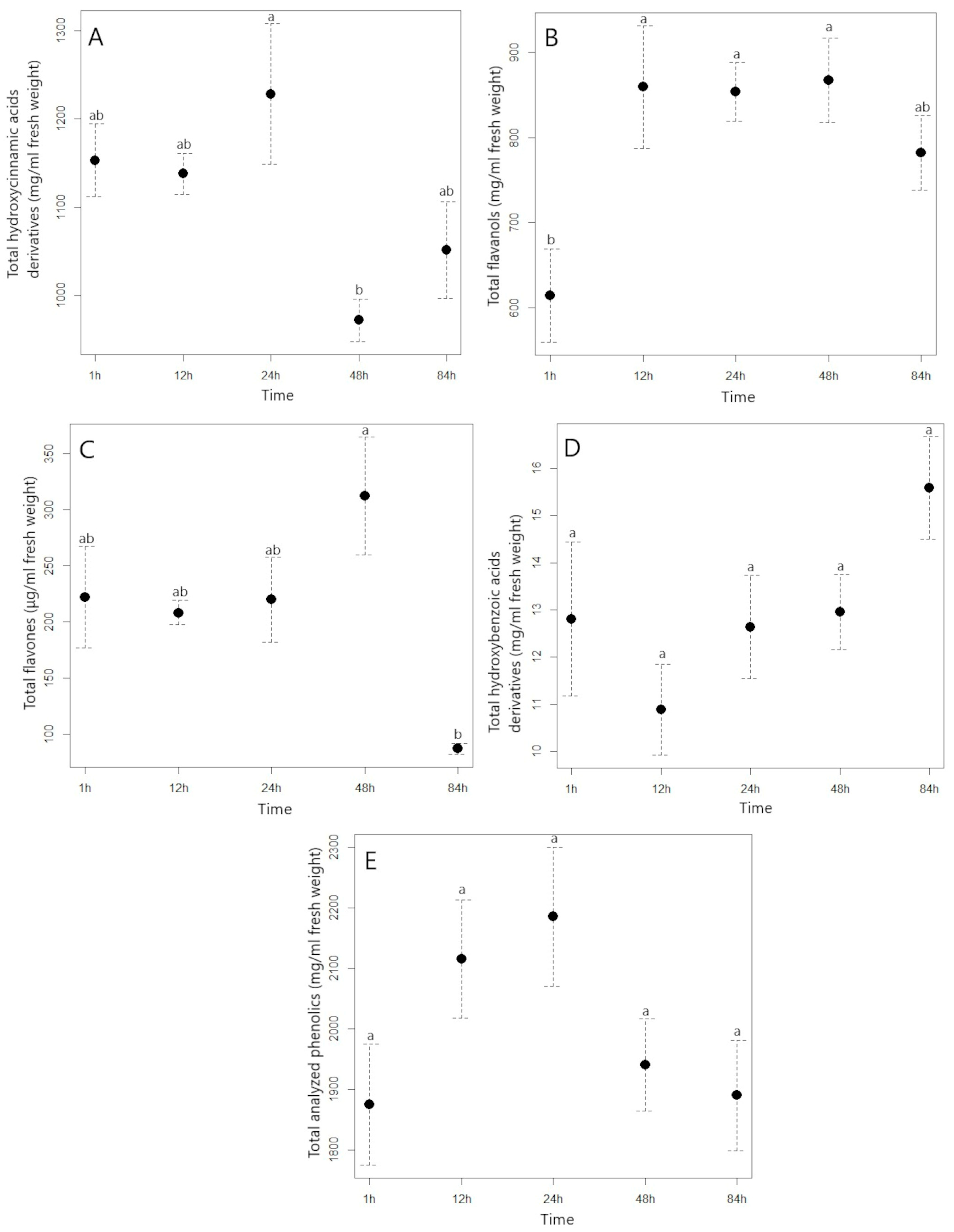 Plants 11 03053 g001 Plants 11 03053 g001