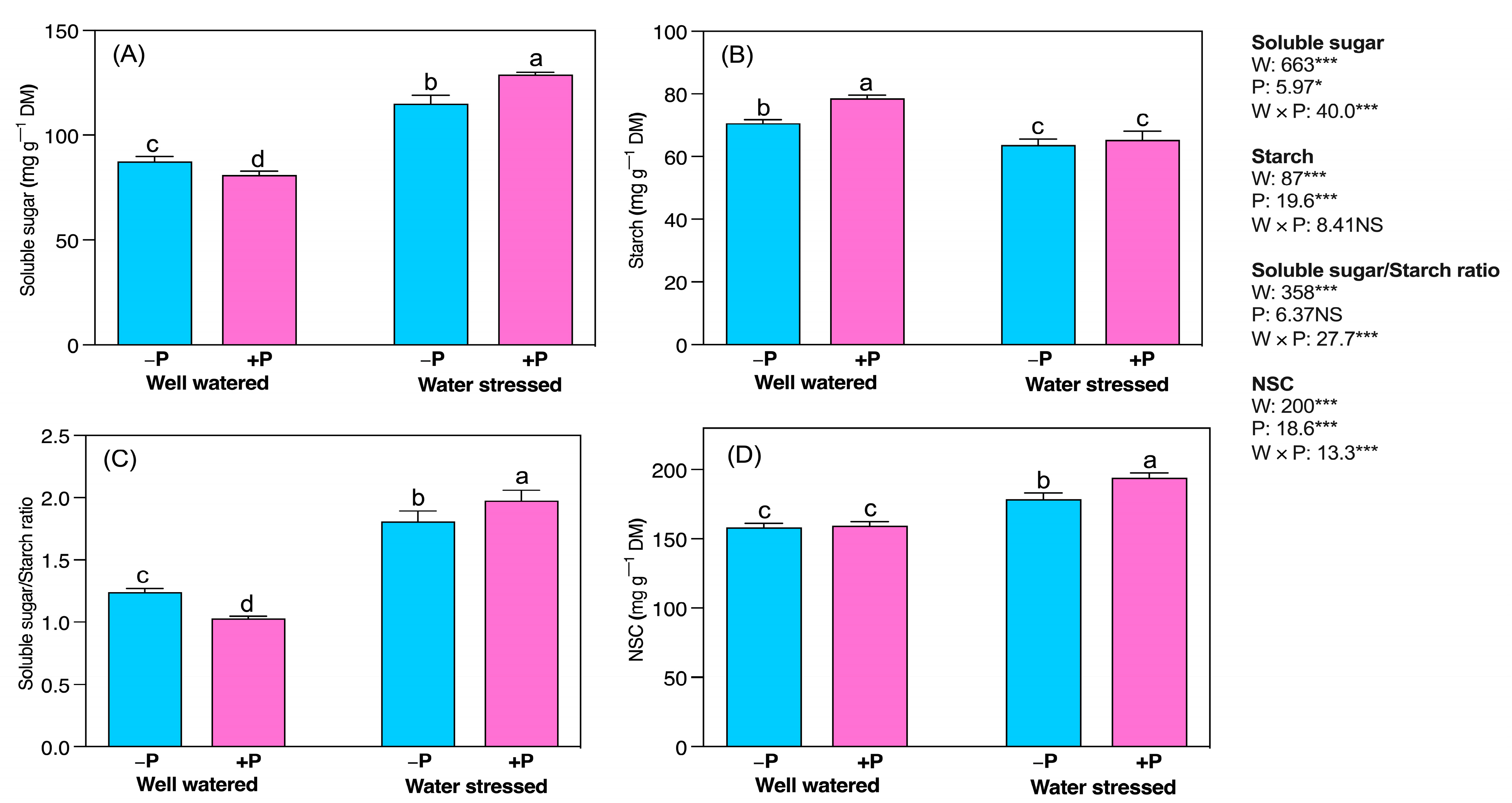 Plants 11 03054 g003 Plants 11 03054 g003