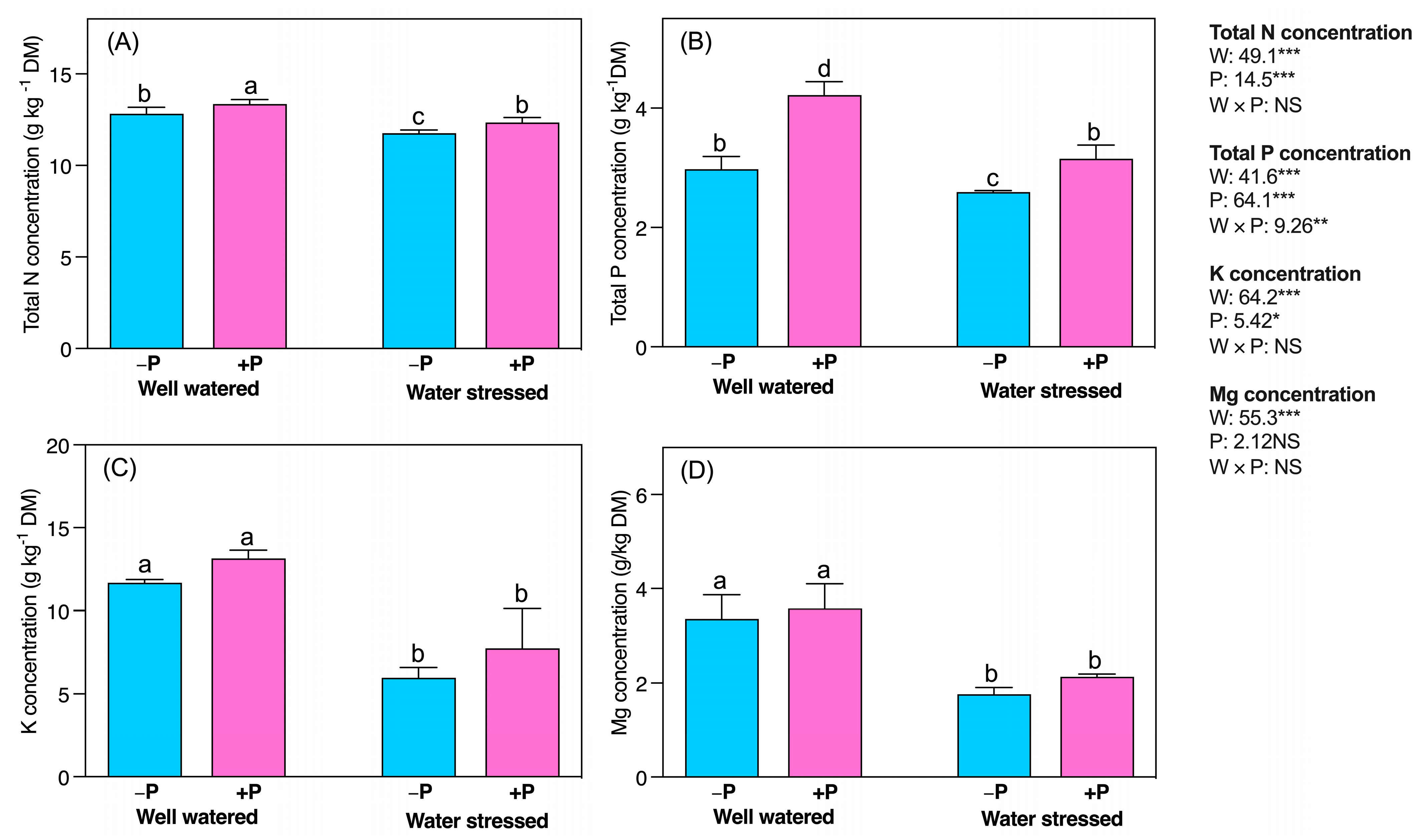 Plants 11 03054 g008 Plants 11 03054 g008