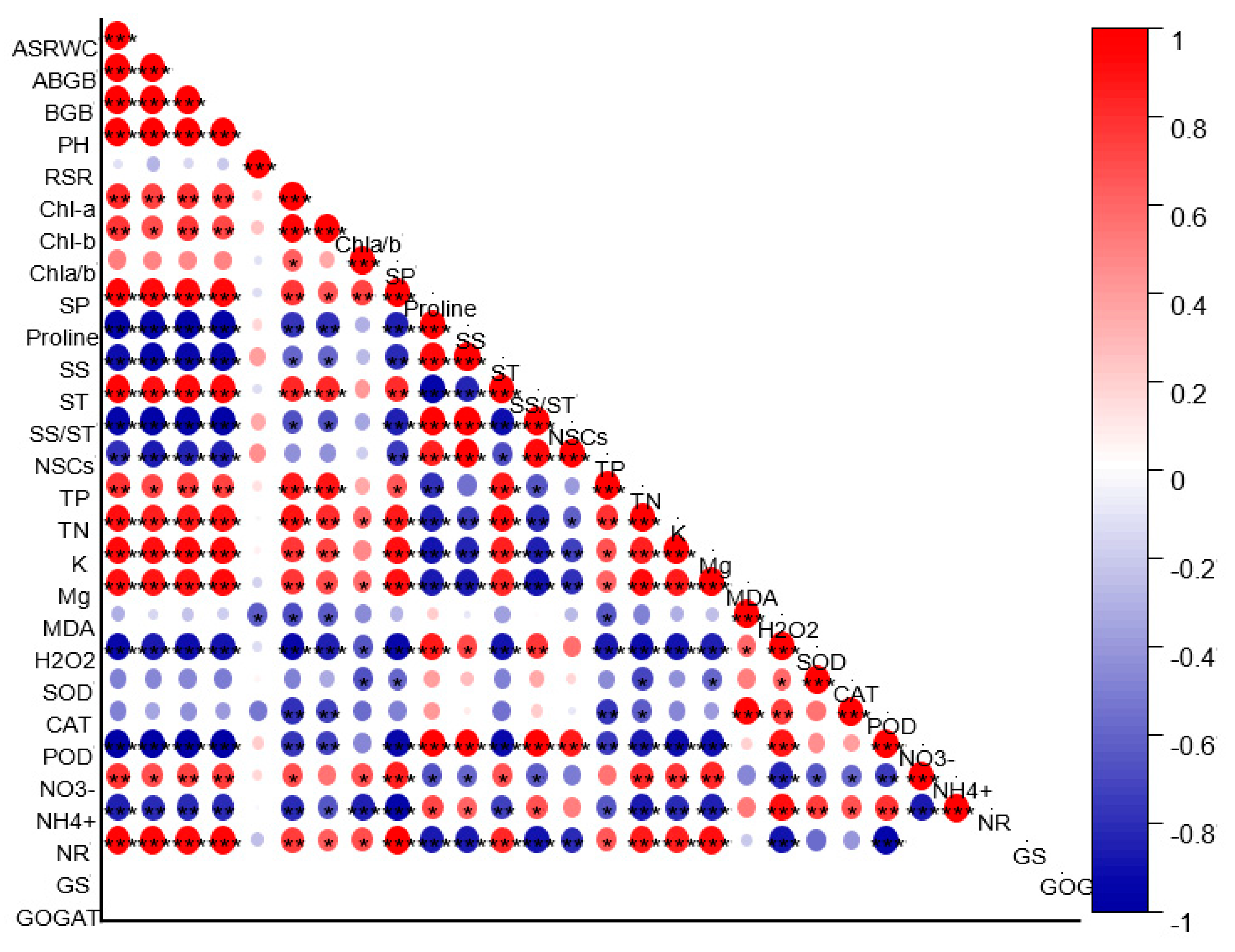 Plants 11 03054 g009 Plants 11 03054 g009