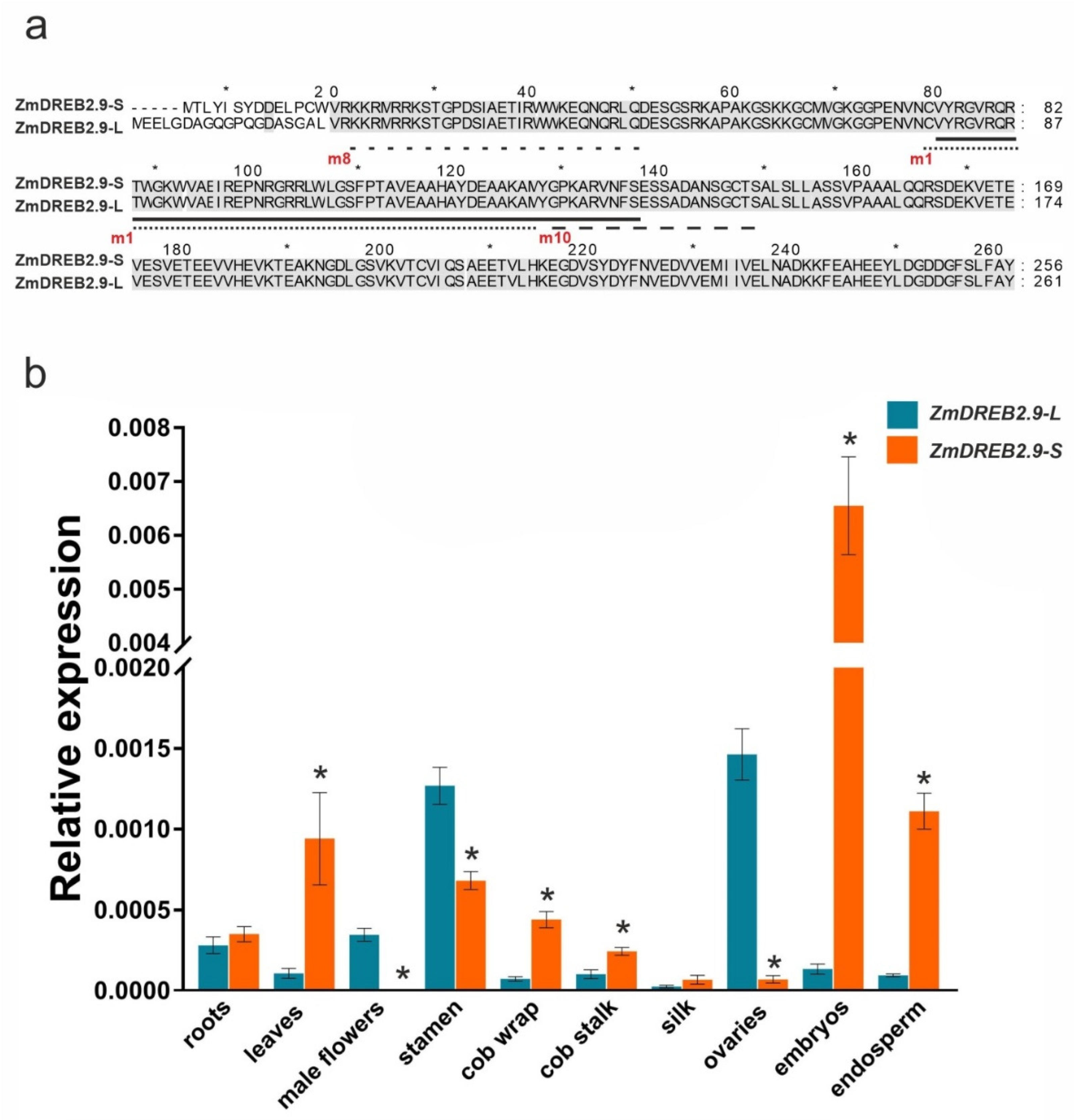 Plants 11 03060 g003 Plants 11 03060 g003