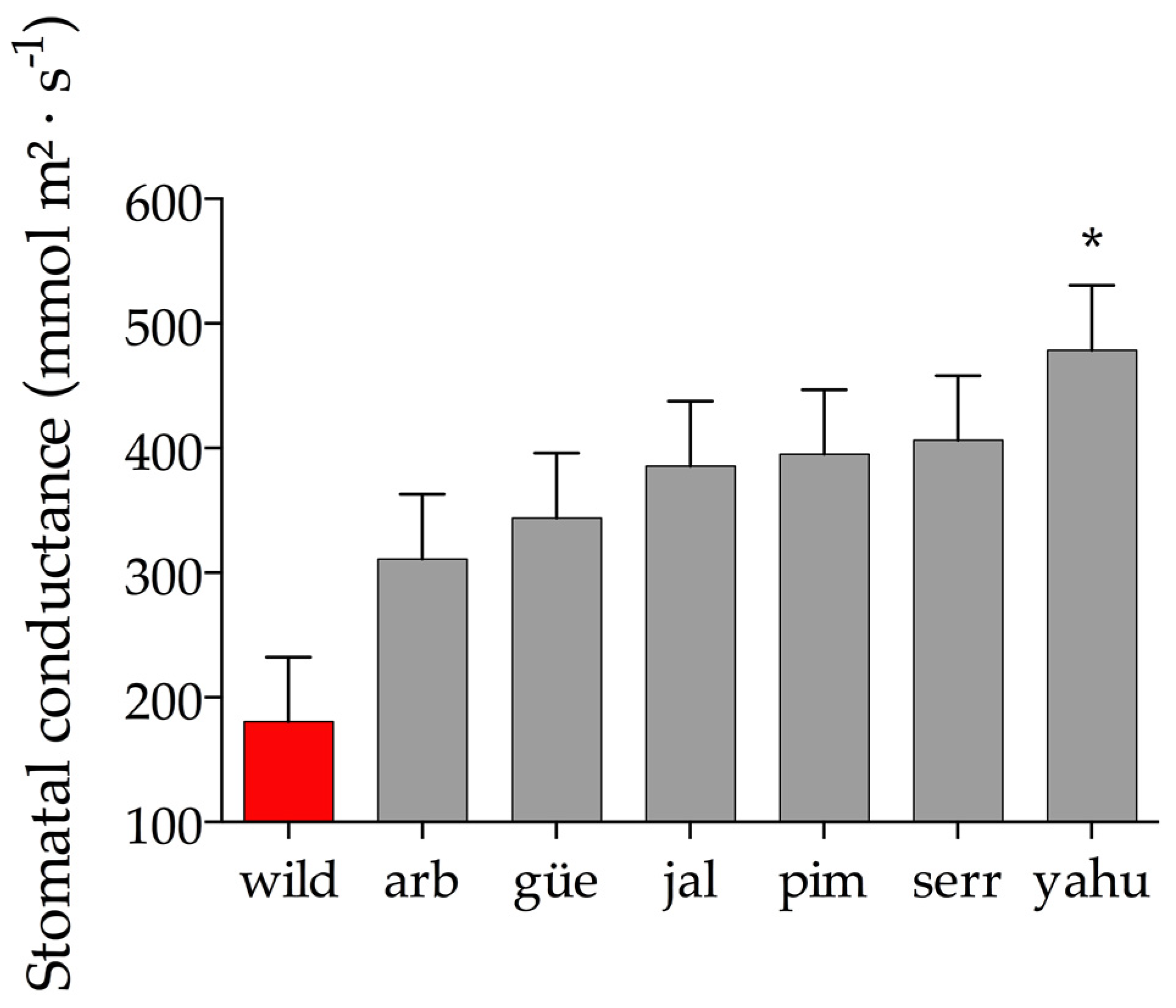 Plants 11 03062 g002 Plants 11 03062 g002