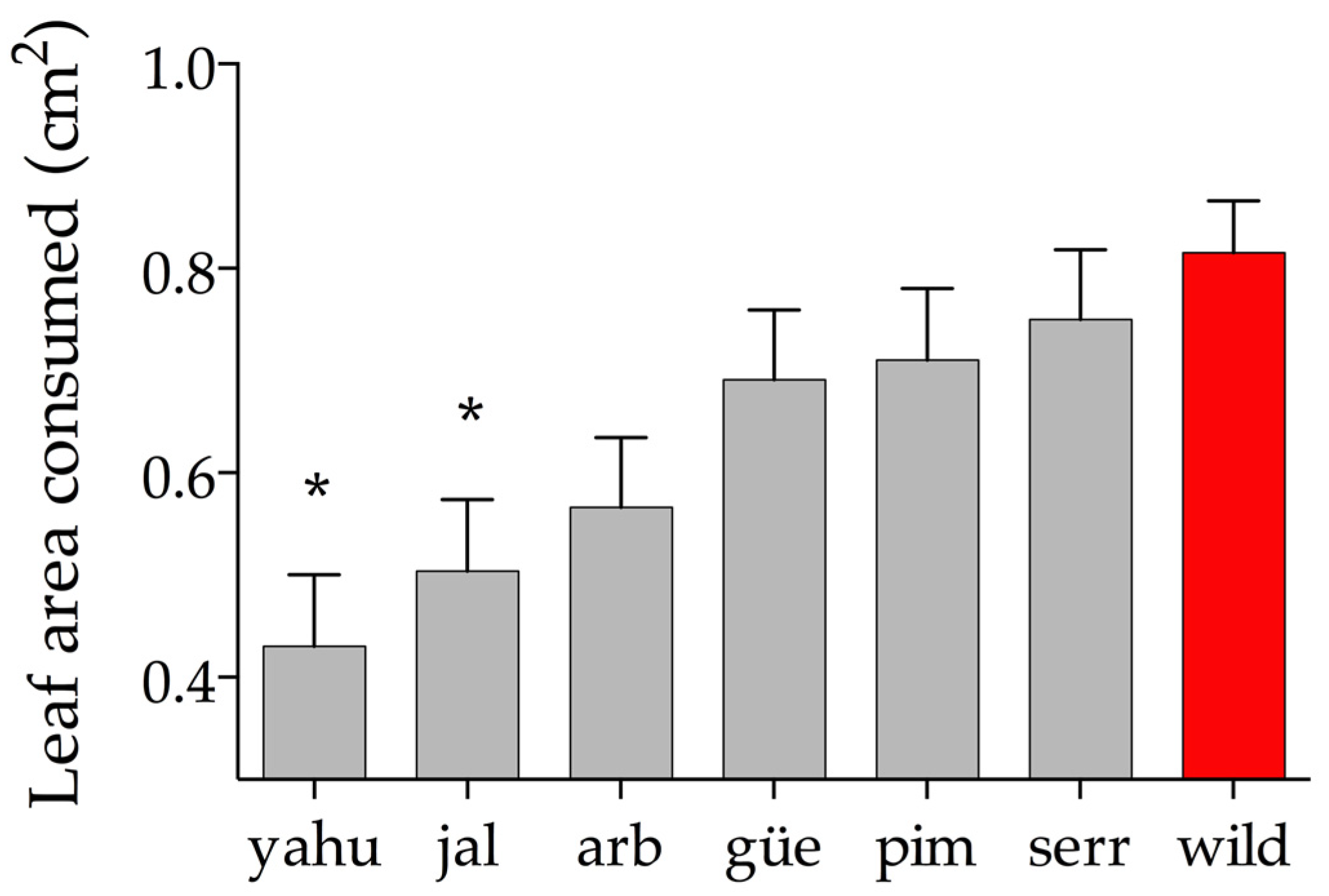 Plants 11 03062 g005 Plants 11 03062 g005