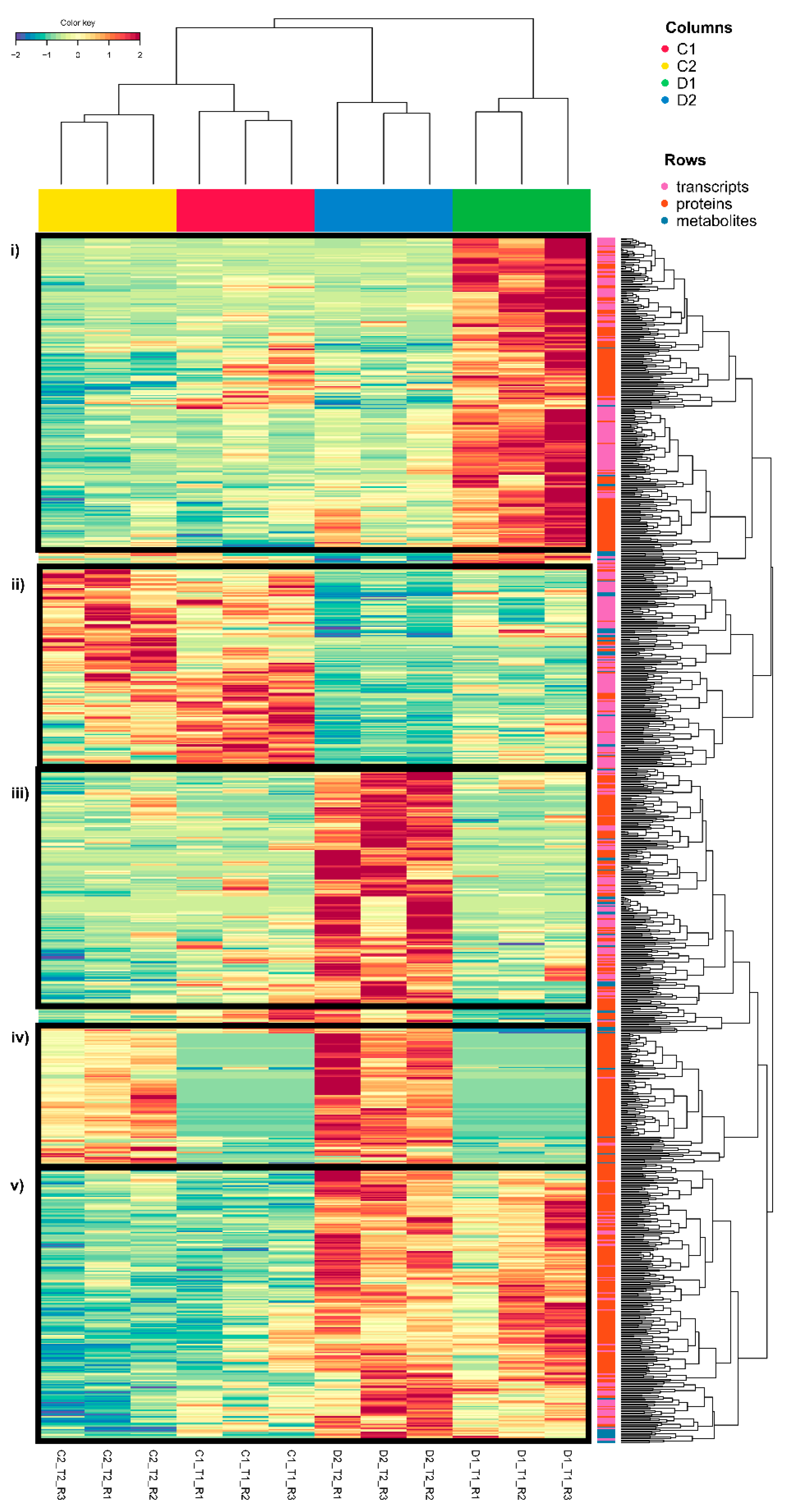 Plants 11 03067 g003 Plants 11 03067 g003