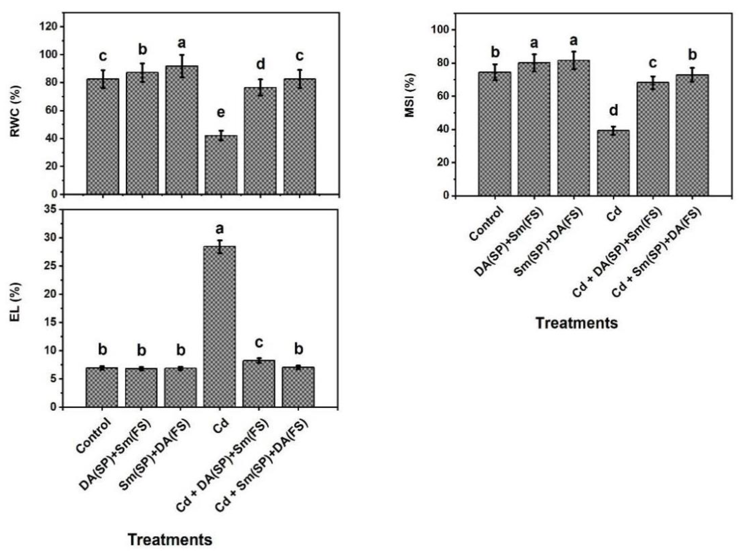 Plants 11 03069 g003