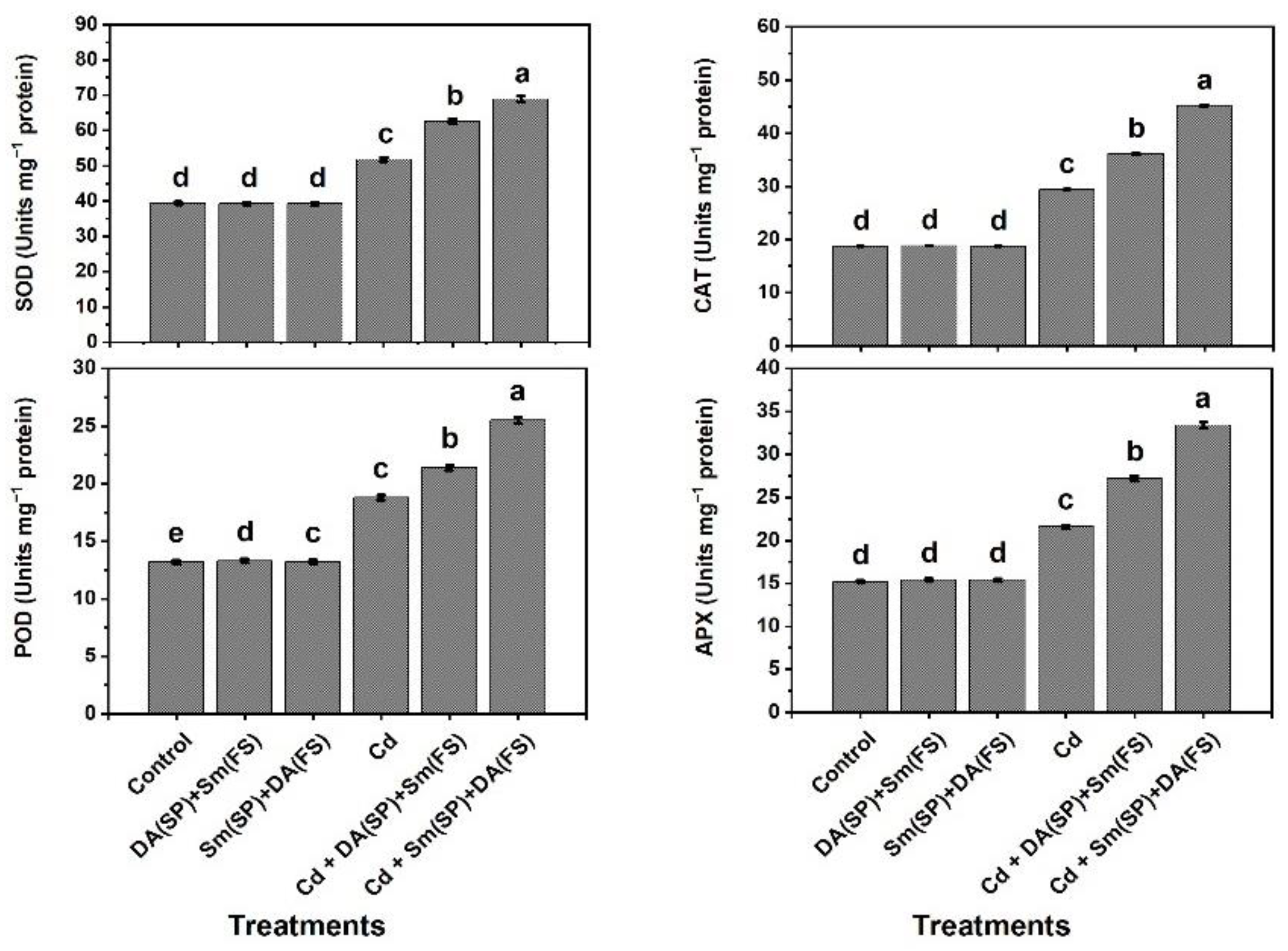 Plants 11 03069 g007