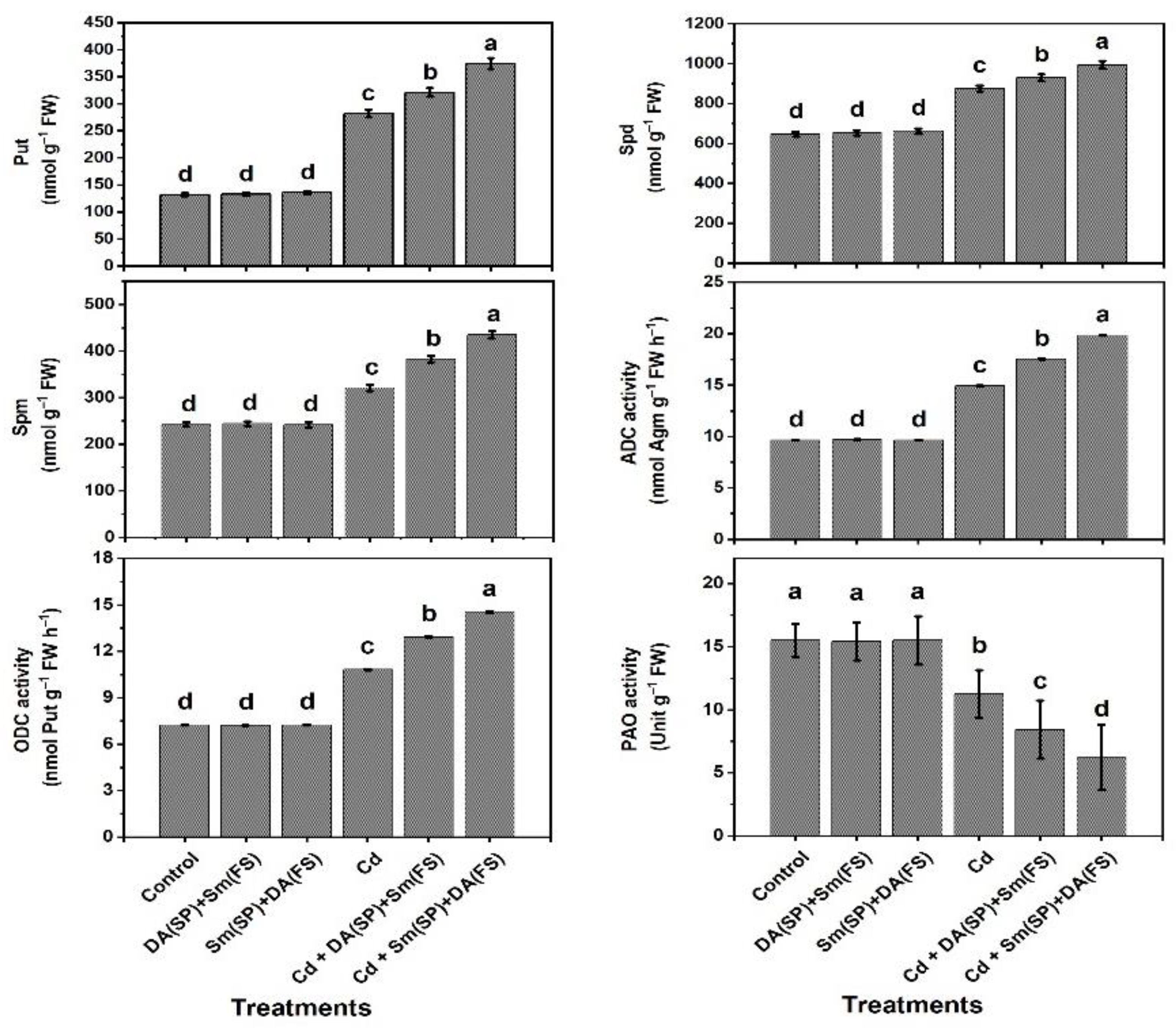 Plants 11 03069 g008