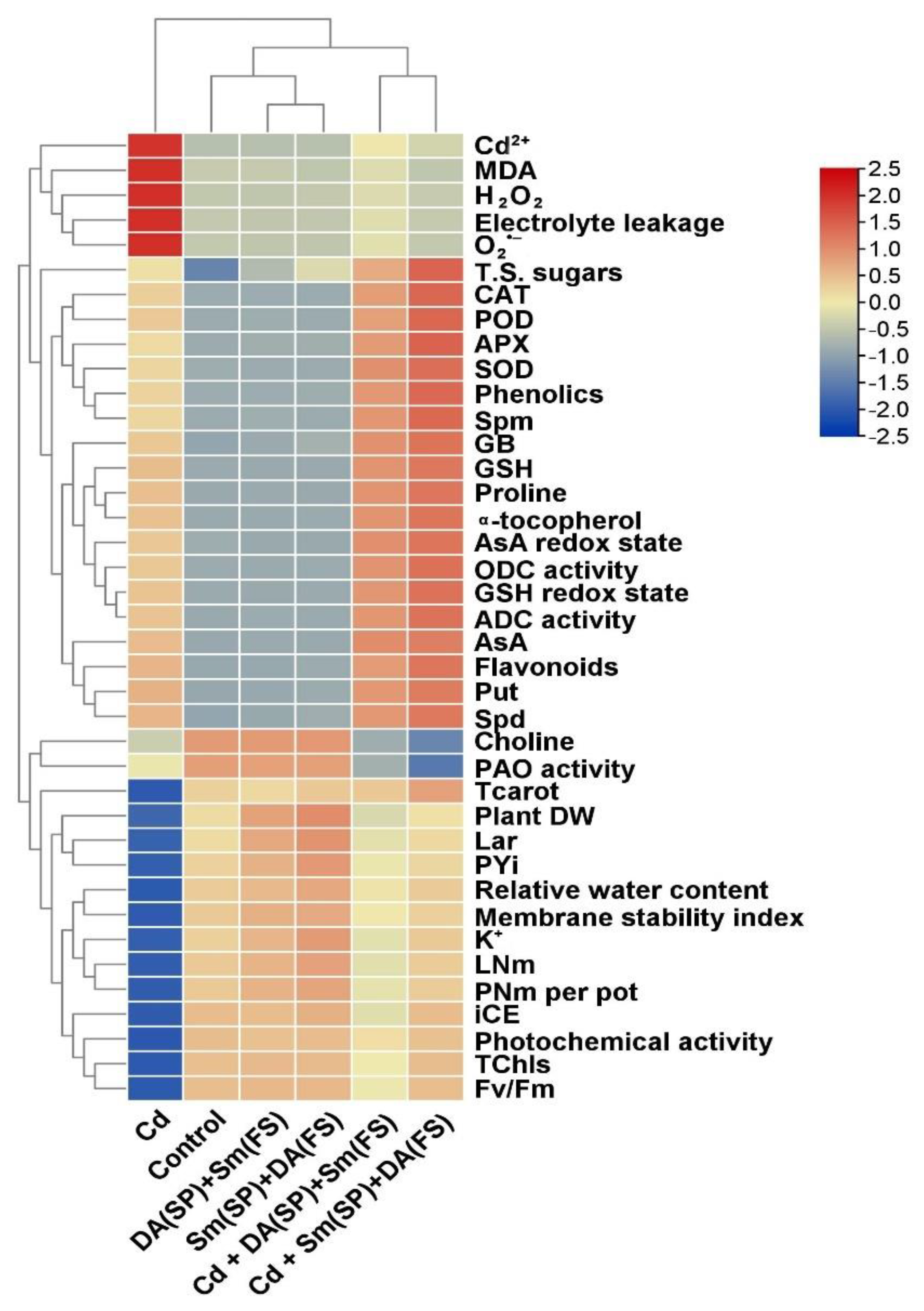 Plants 11 03069 g010