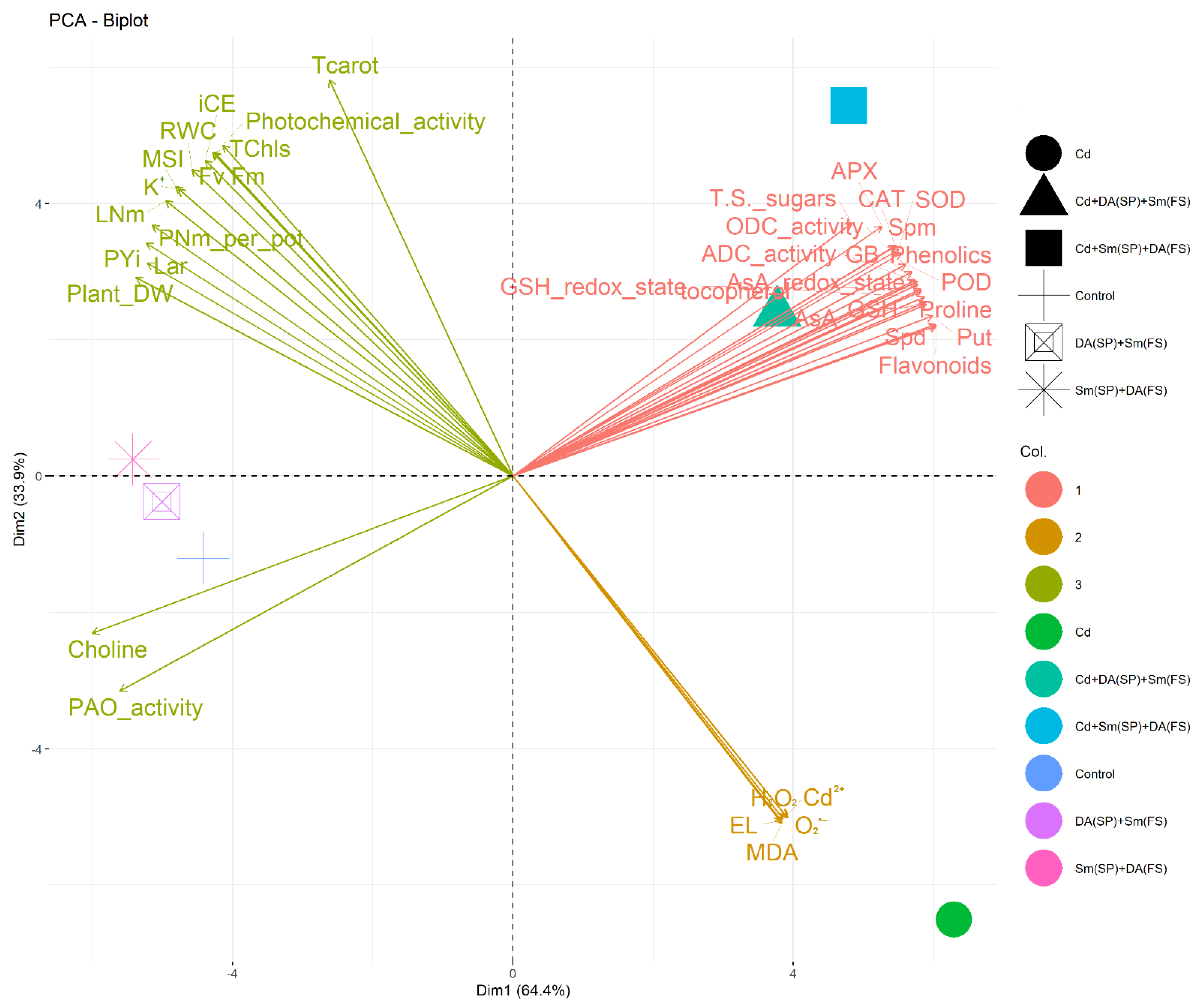 Plants 11 03069 g011