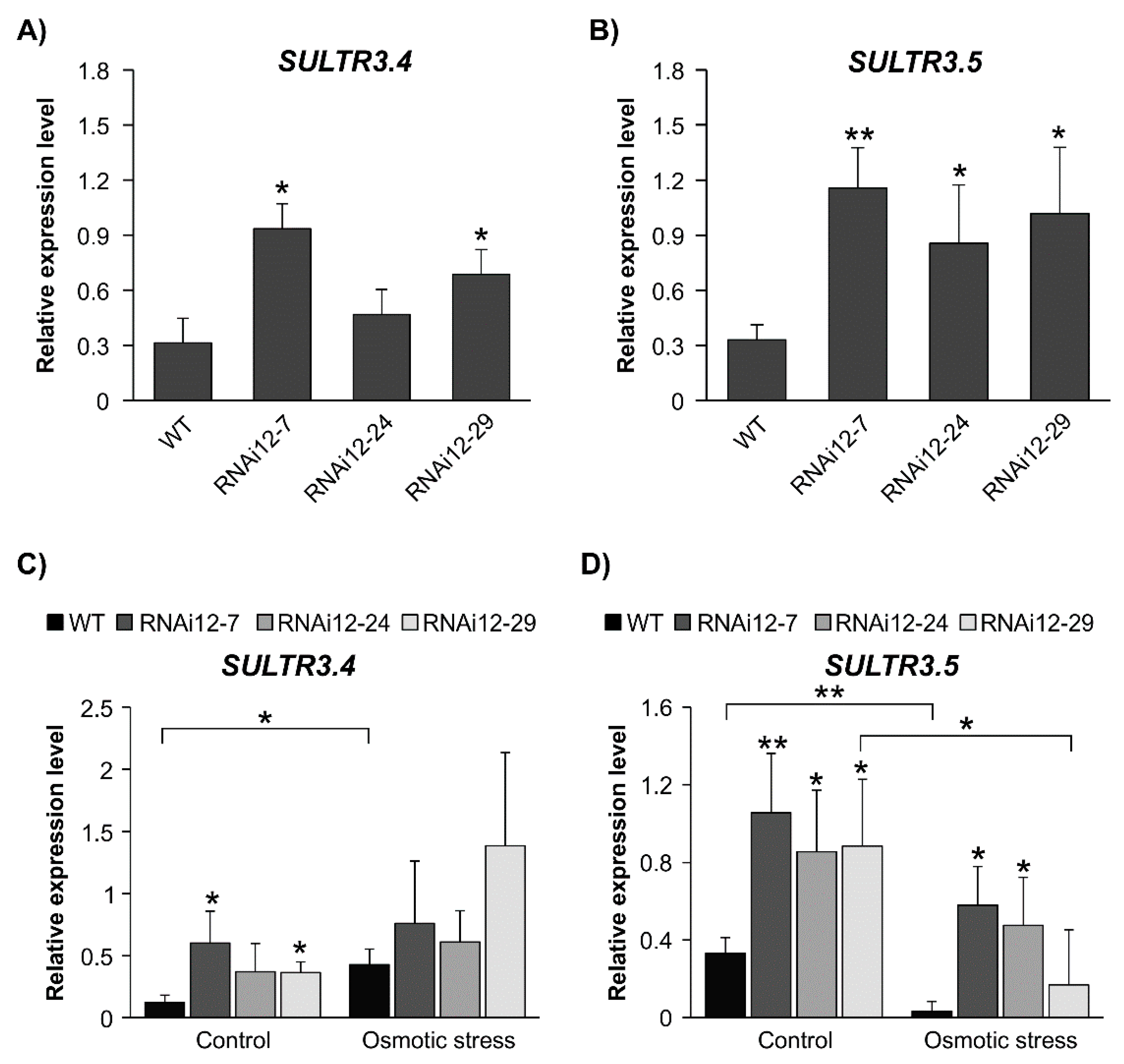 Plants 11 03071 g008