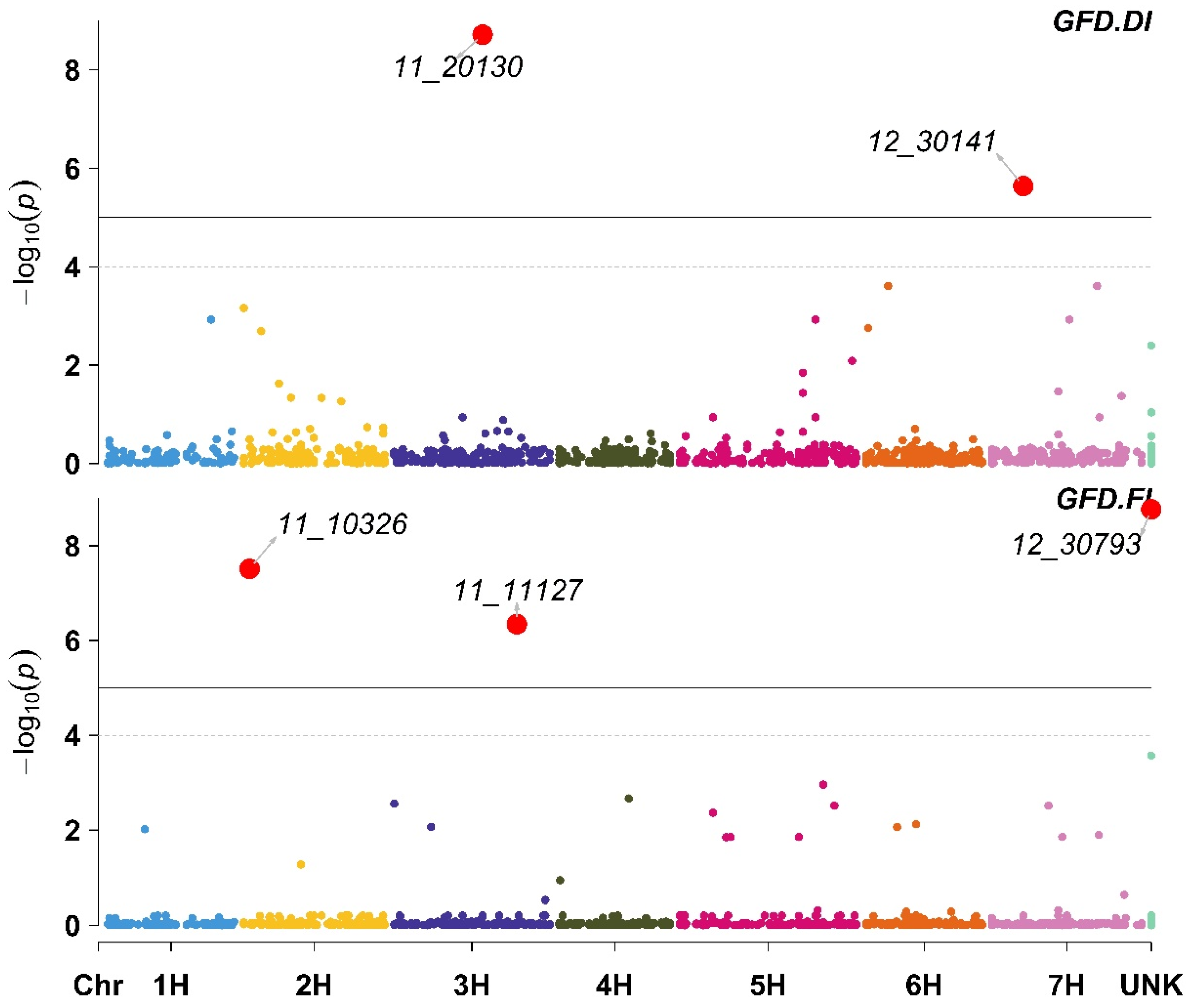 Plants 11 03072 g004 Plants 11 03072 g004