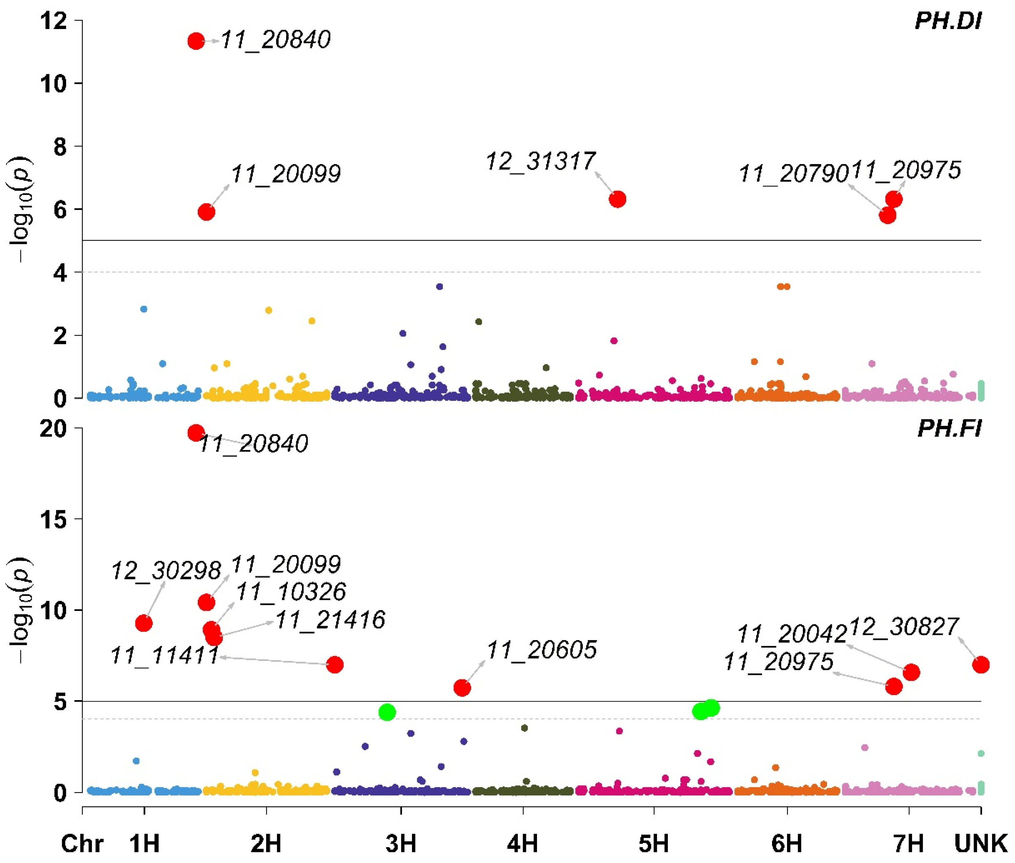 Plants 11 03072 g005 Plants 11 03072 g005