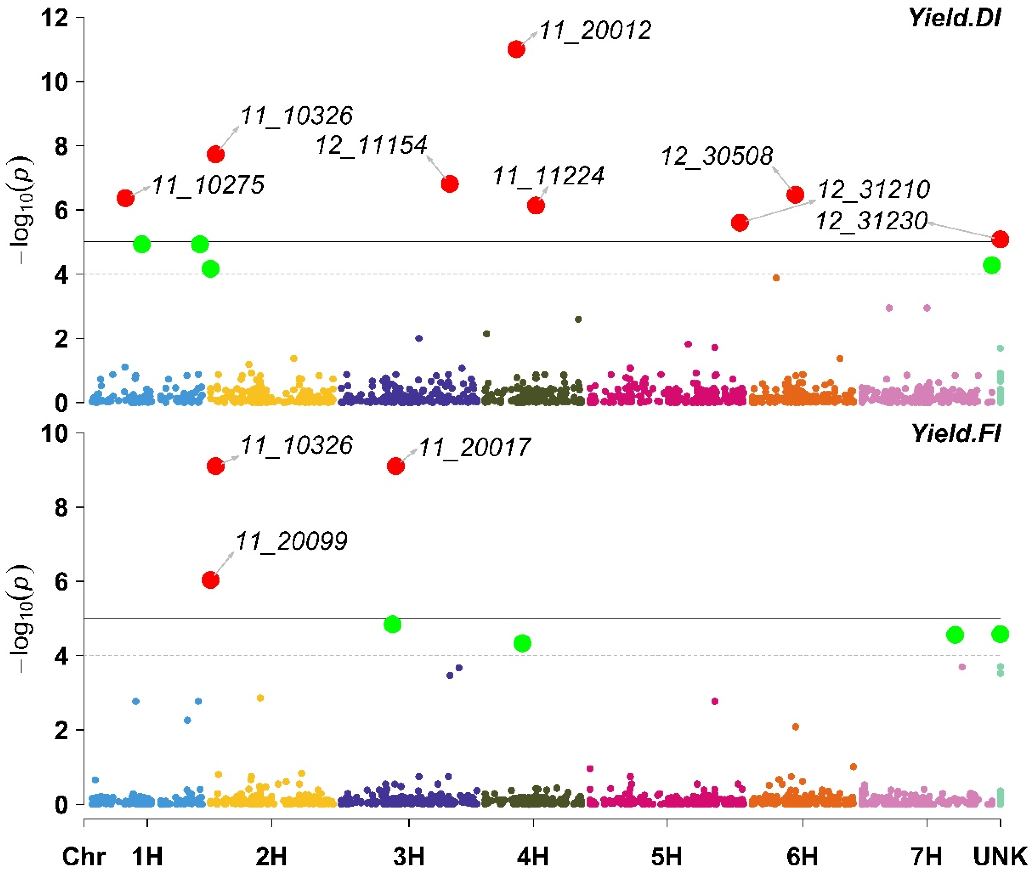Plants 11 03072 g006 Plants 11 03072 g006