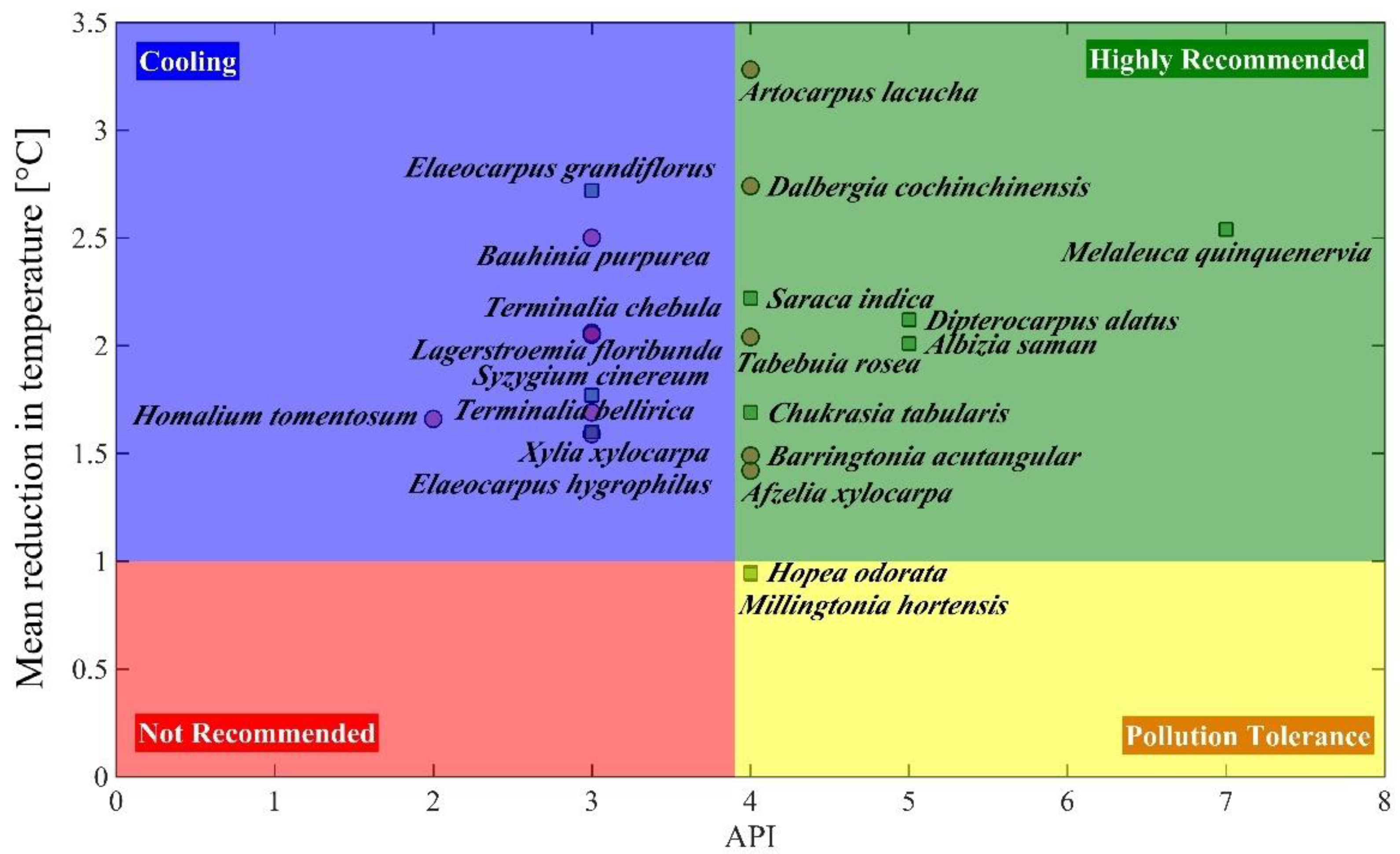 Plants 11 03074 g001