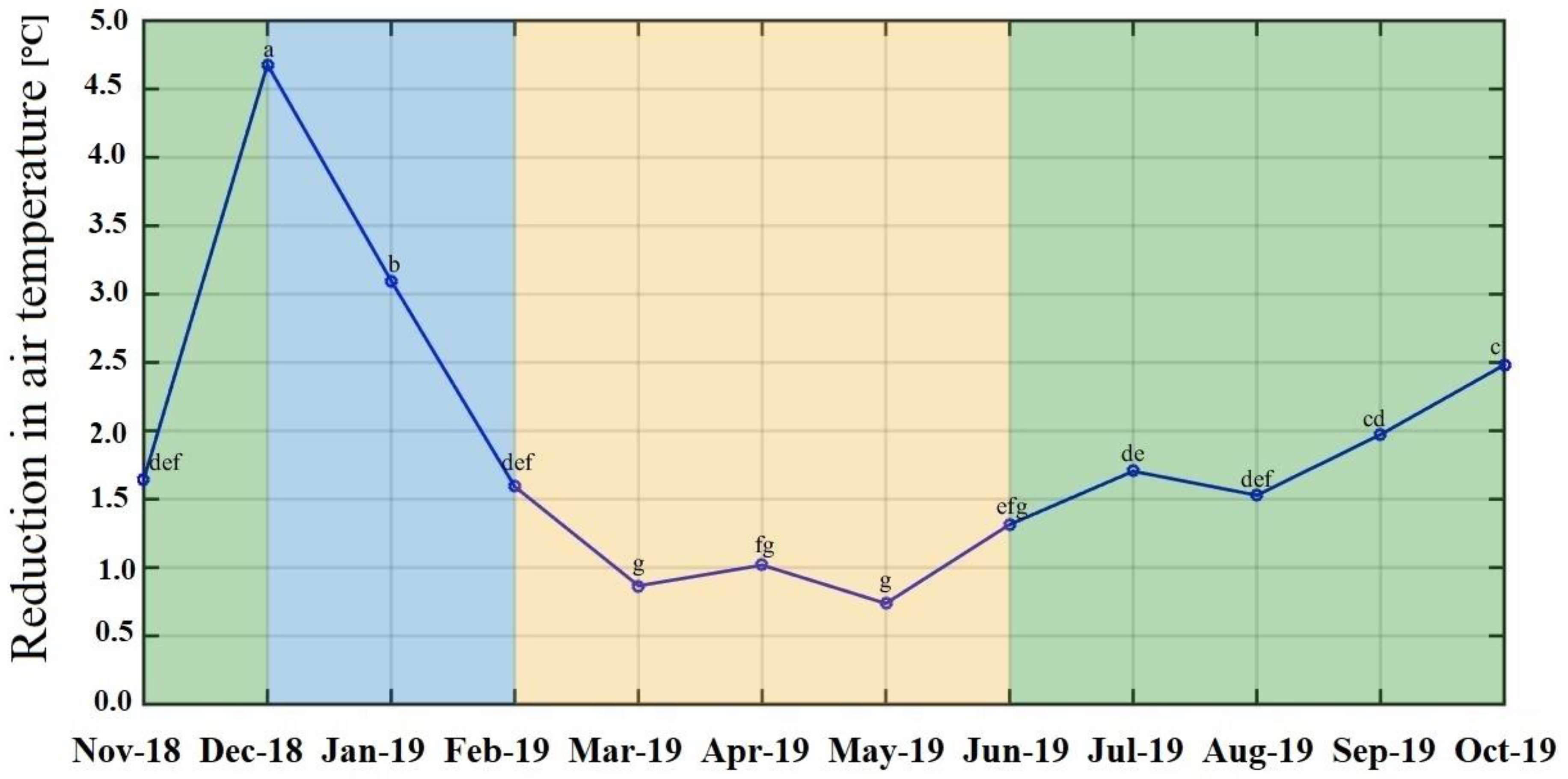 Plants 11 03074 g002