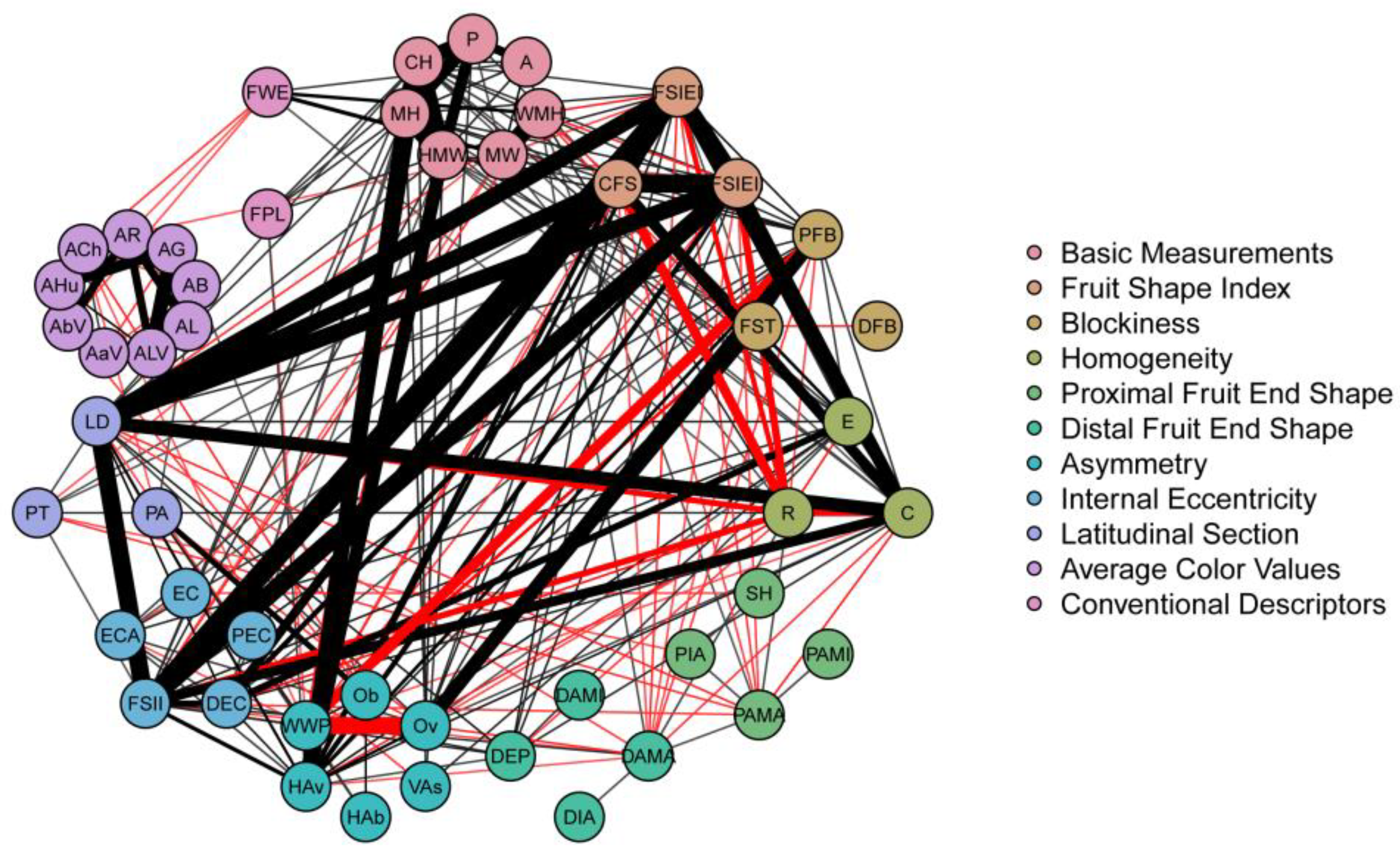 Plants 11 03075 g001