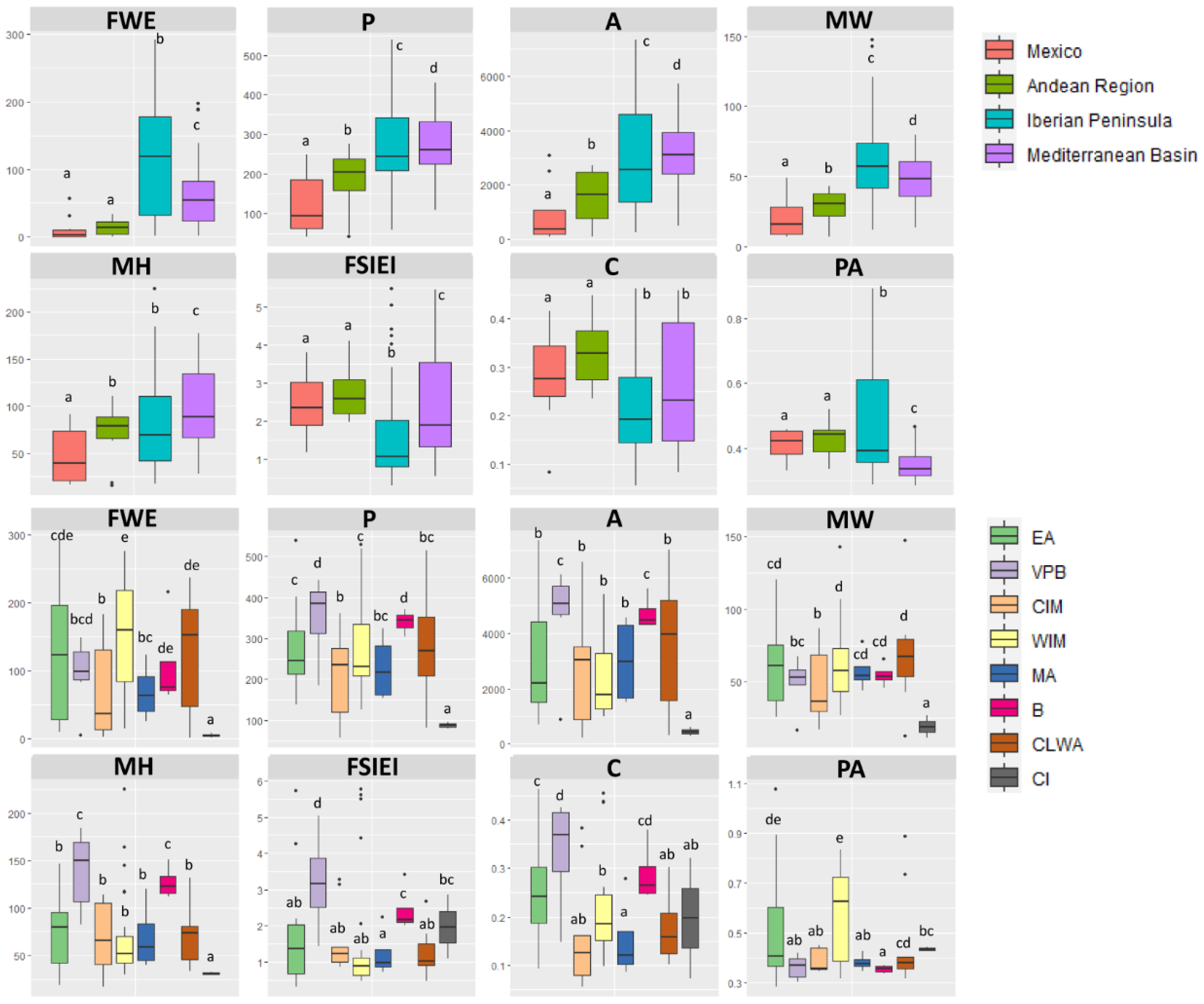 Plants 11 03075 g002