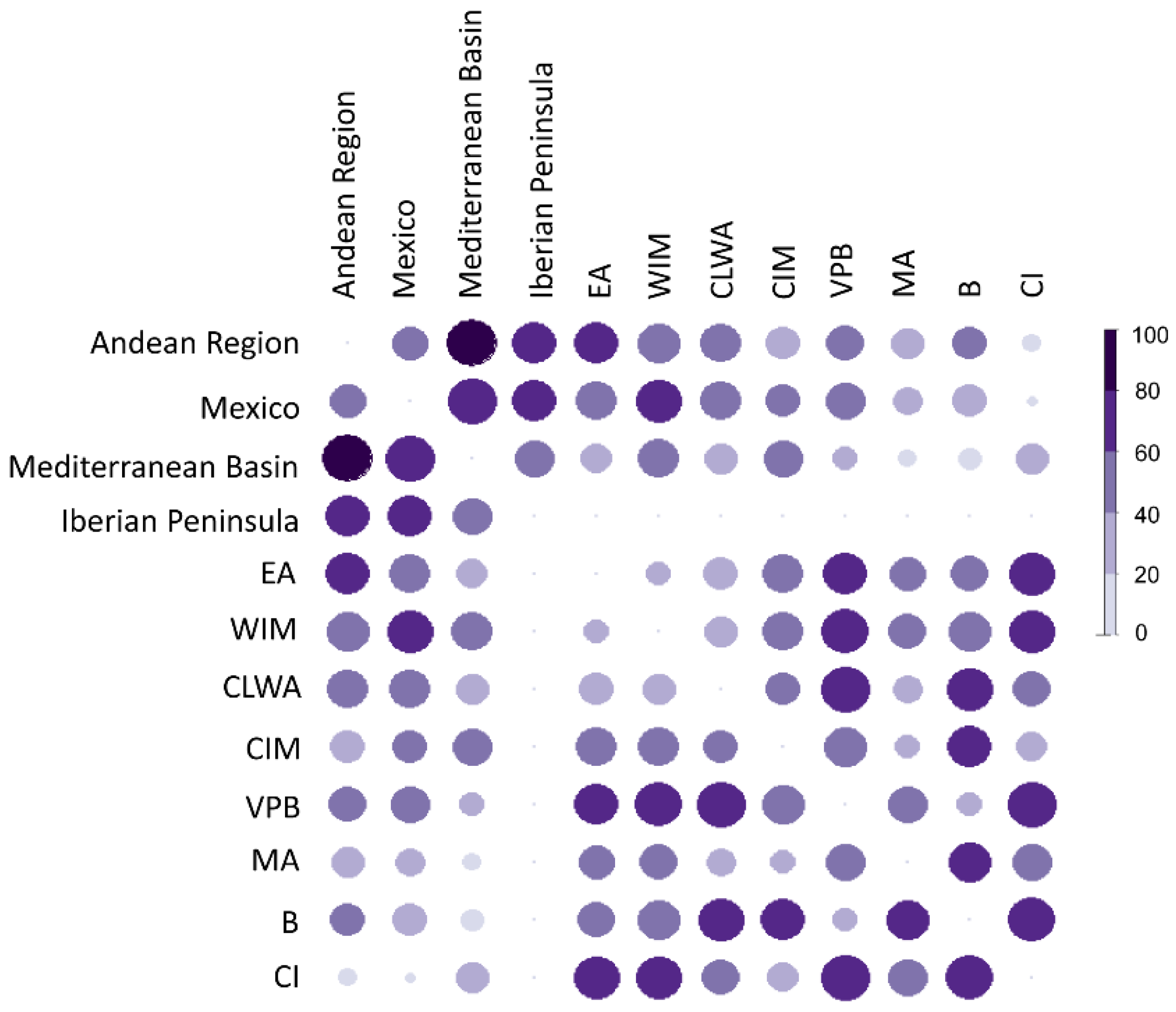 Plants 11 03075 g003