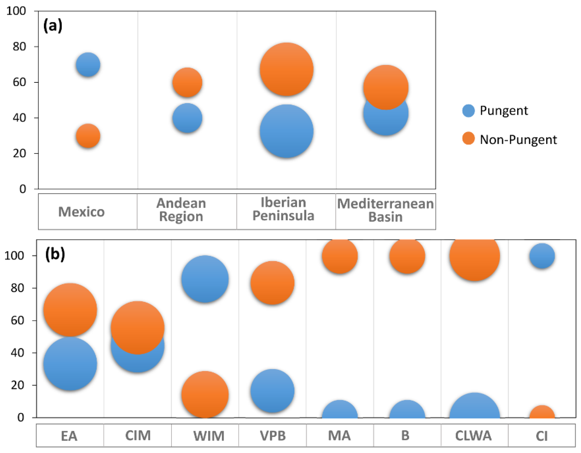 Plants 11 03075 g004