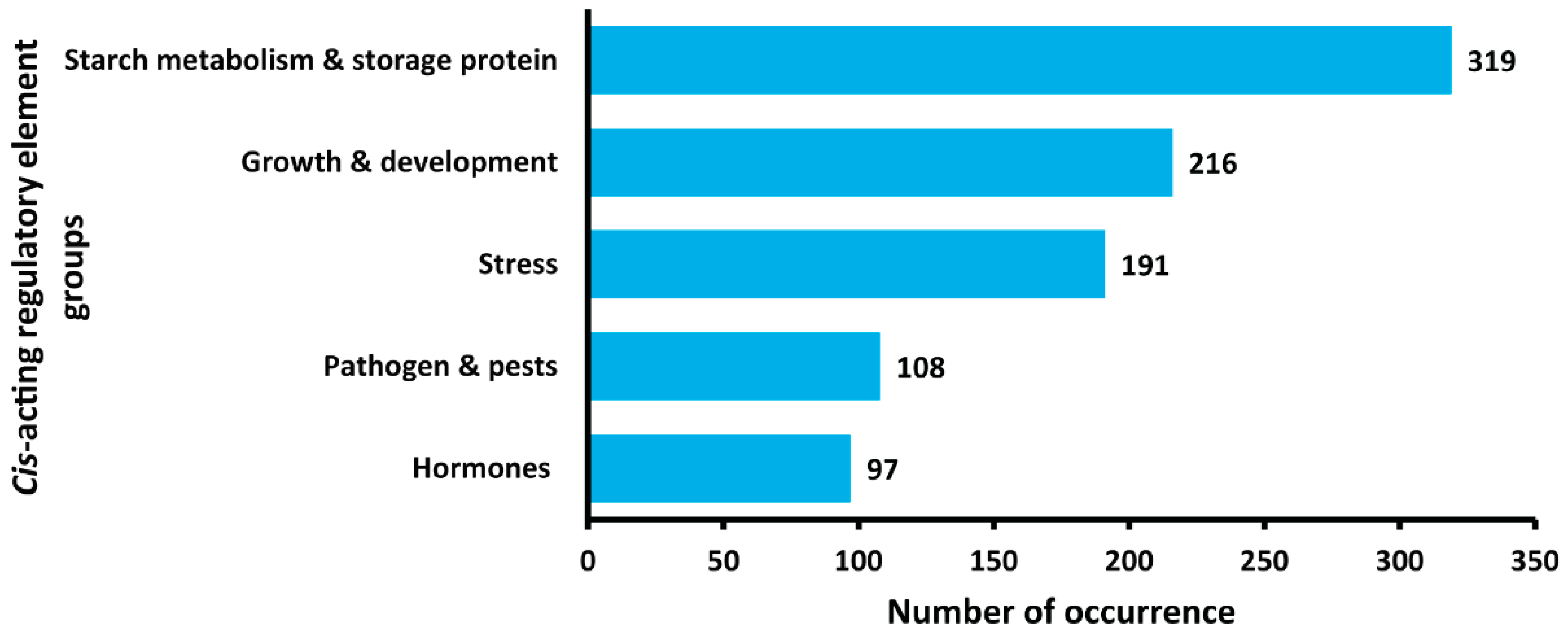 Plants 11 03076 g006