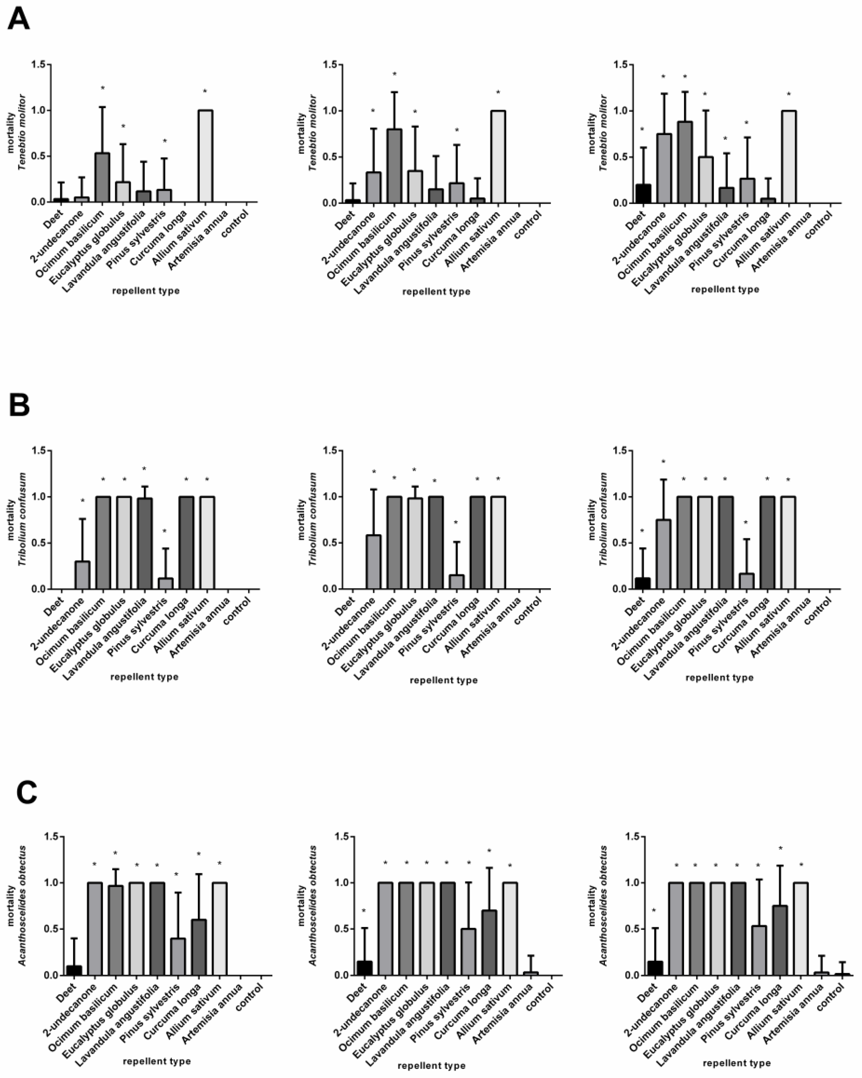 Plants 11 03077 g002 Plants 11 03077 g002