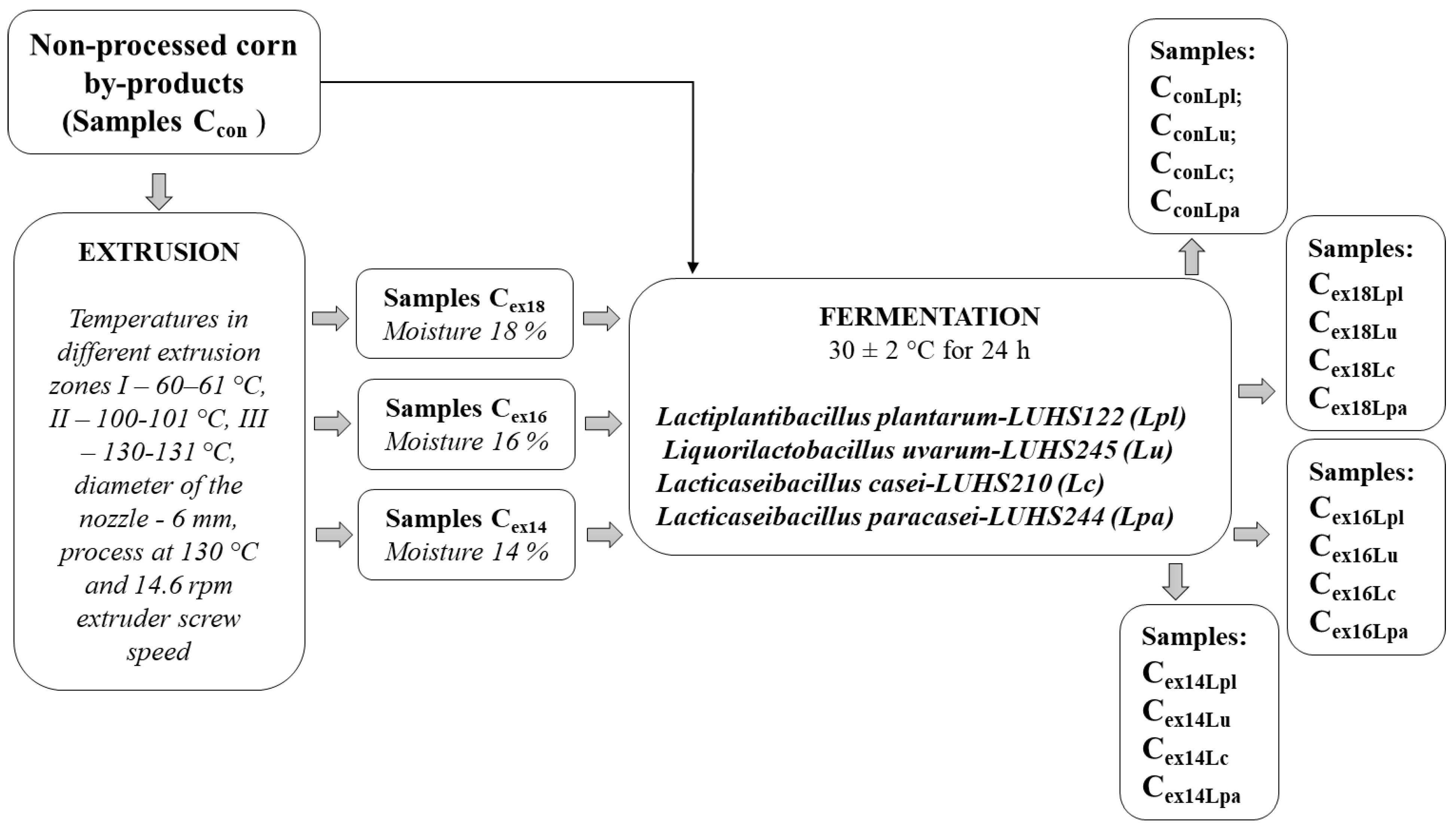 Plants 11 03080 g001